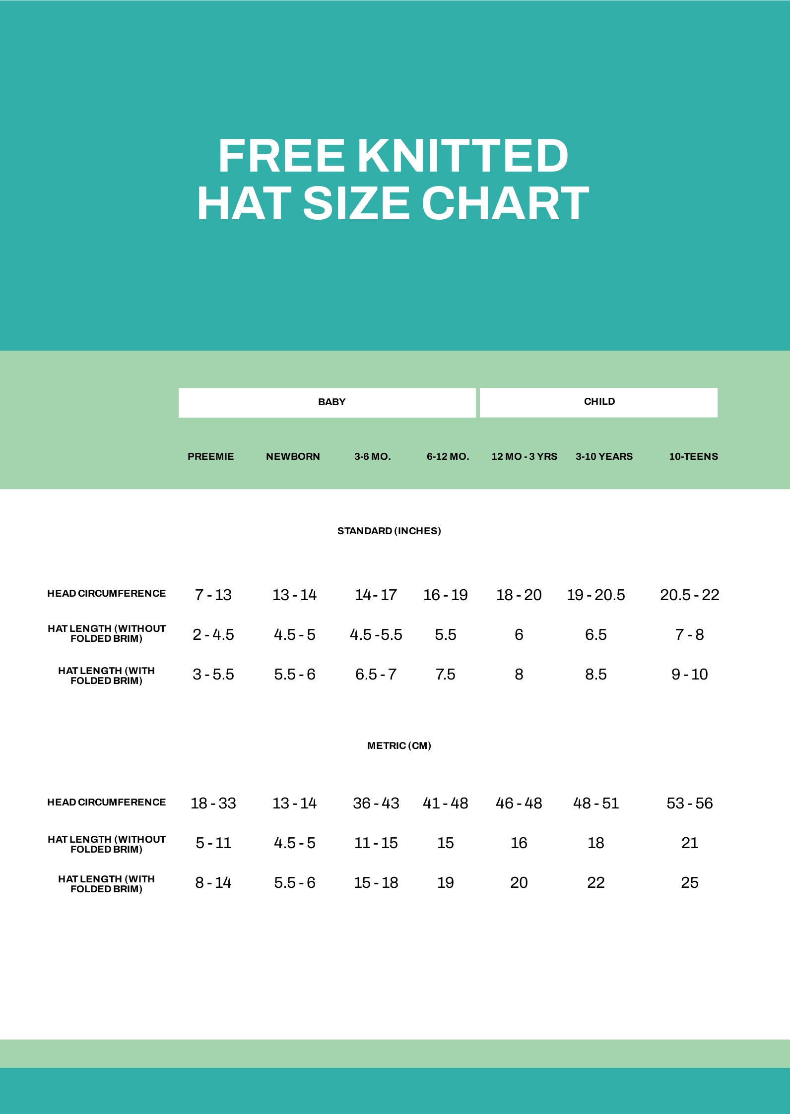 Knitting Hat Size Chart - Babies & Adults