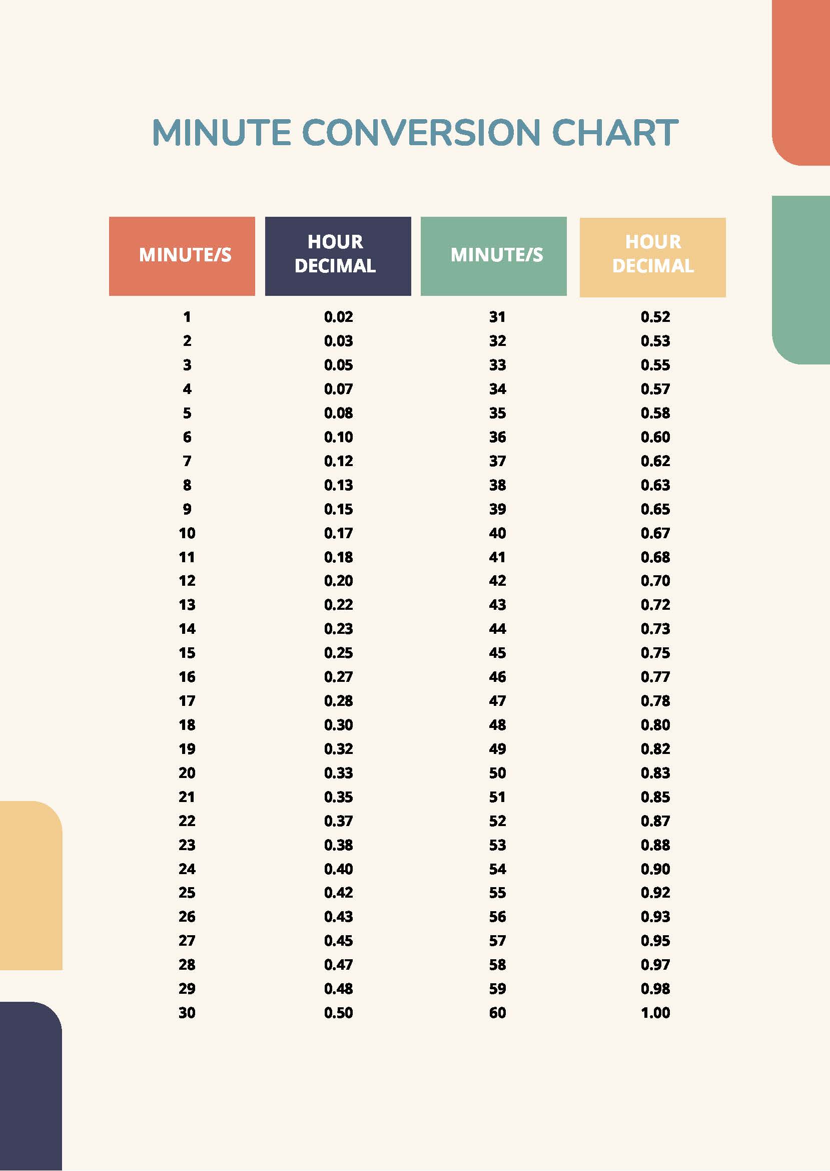 6 Minute Time Conversion Chart