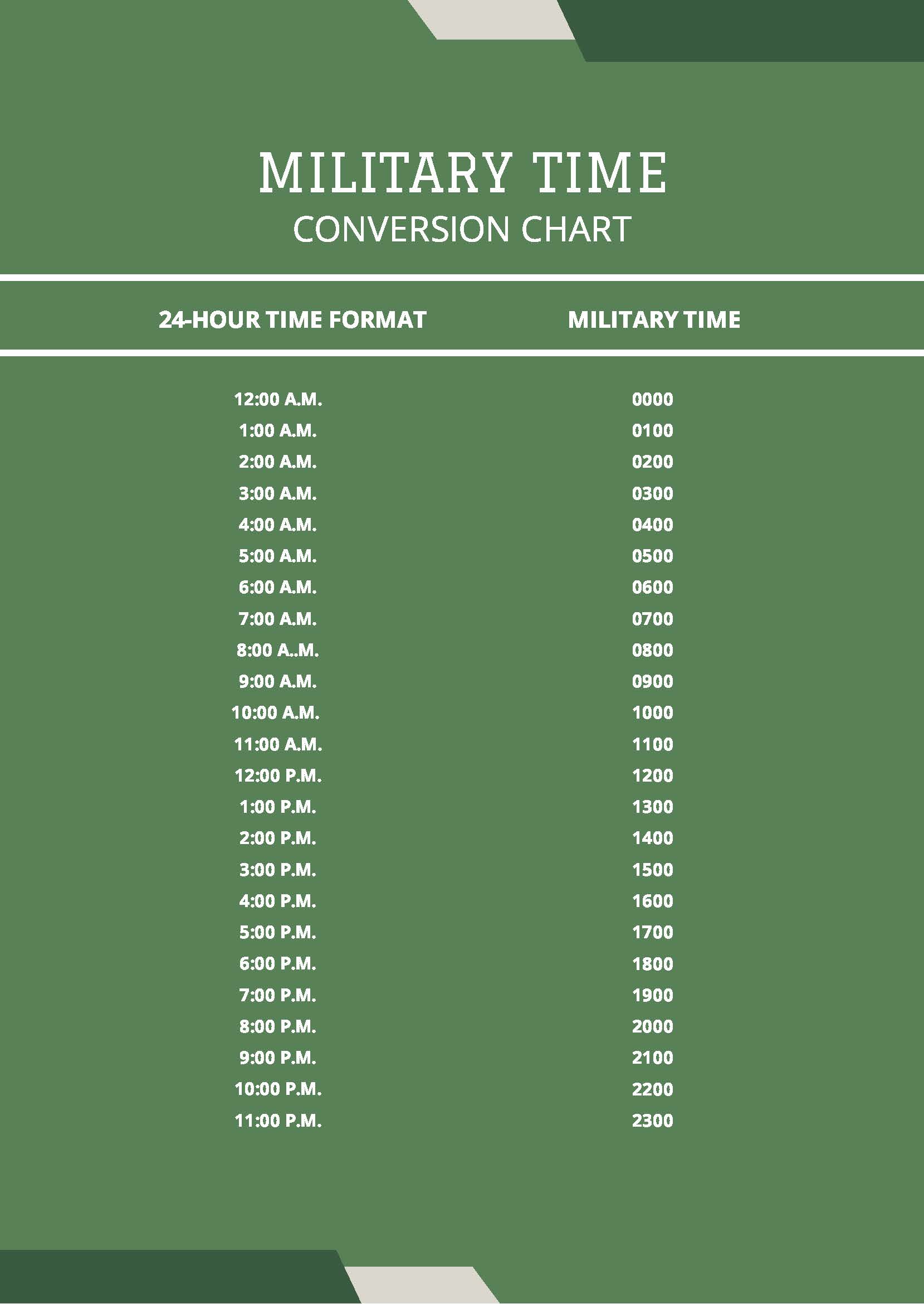 Military Time Conversion Chart PDF Template
