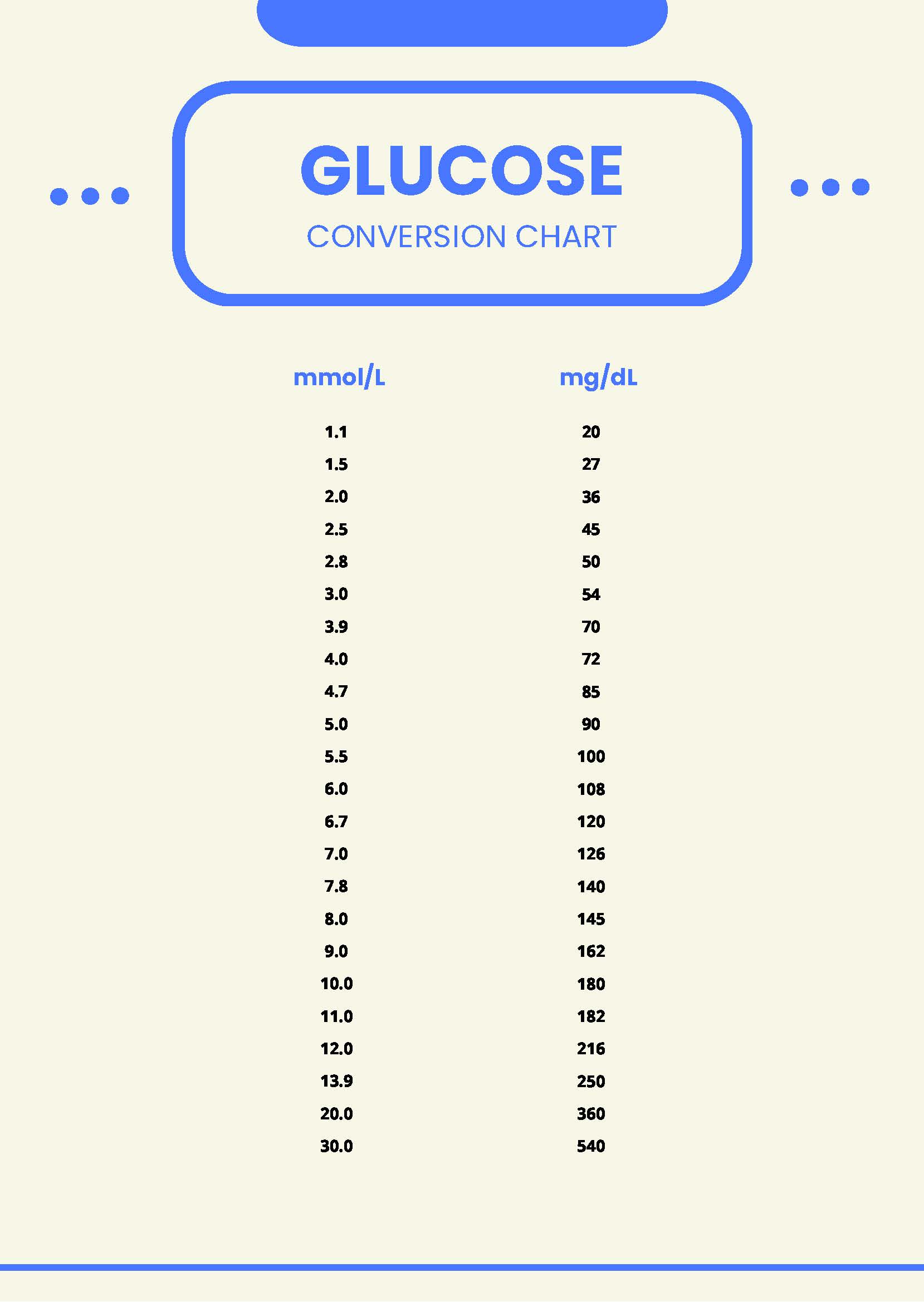 How To Read A Blood Sugar Conversion Chart Nutrisense 59 OFF