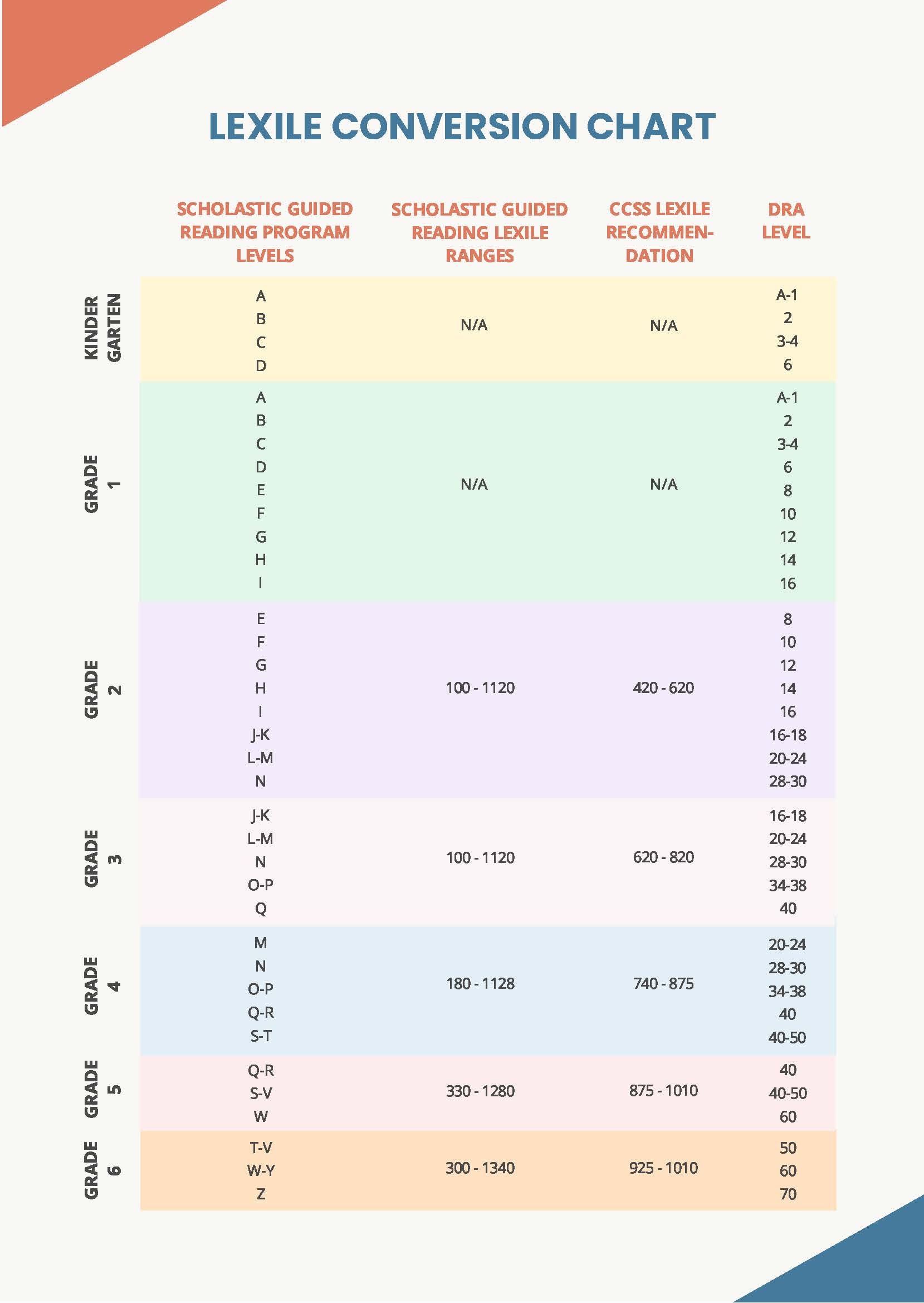 Lexile Level Conversion Chart To Letter Level