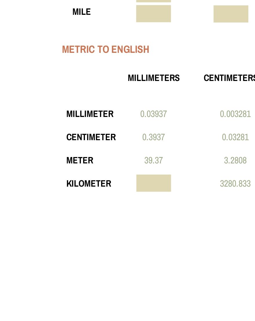 Length Metric Conversion Chart Pdf 1910