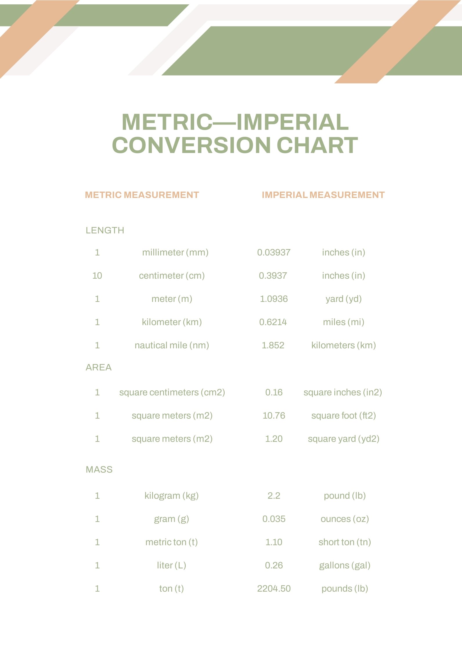 Metric to Imperial Conversion Chart