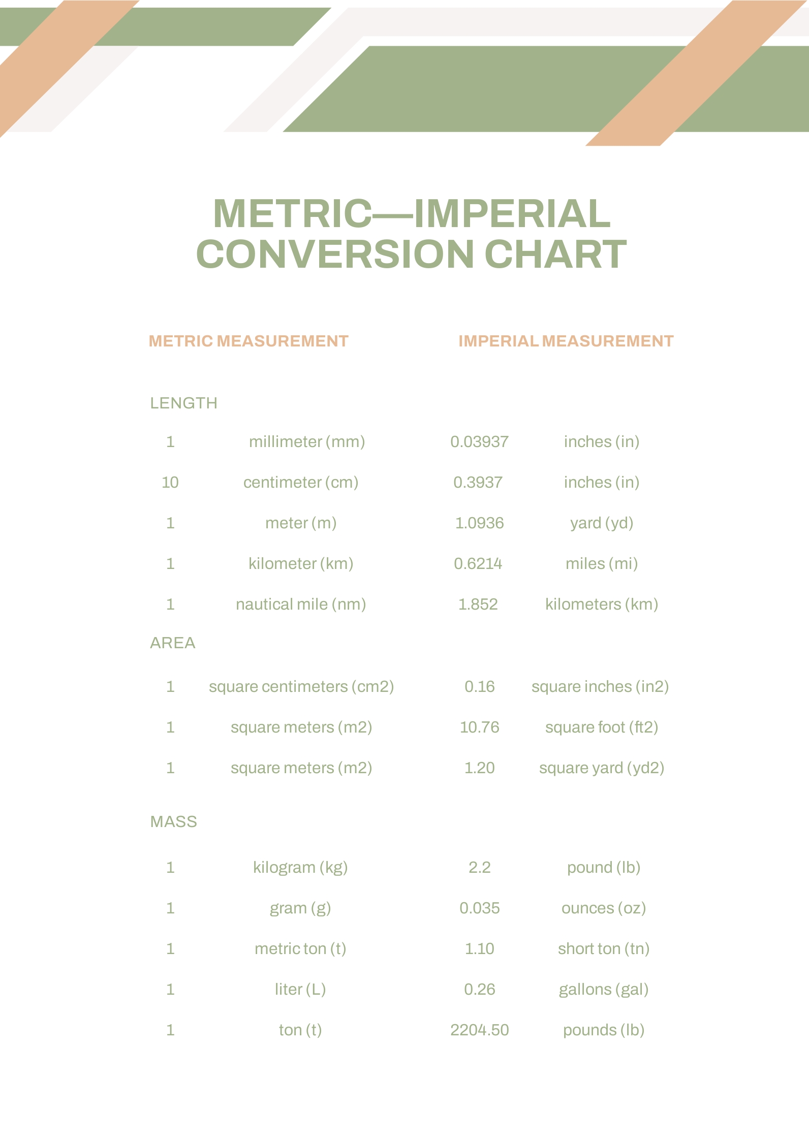 Imperial System Conversion Chart