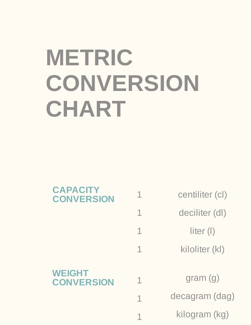 Free Metric Conversion Chart For Length - Illustrator, Word, PSD, PDF ...