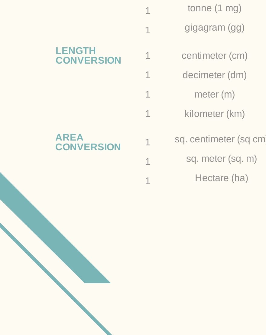 Free Basic Metric Conversion Chart Pdf Template Net