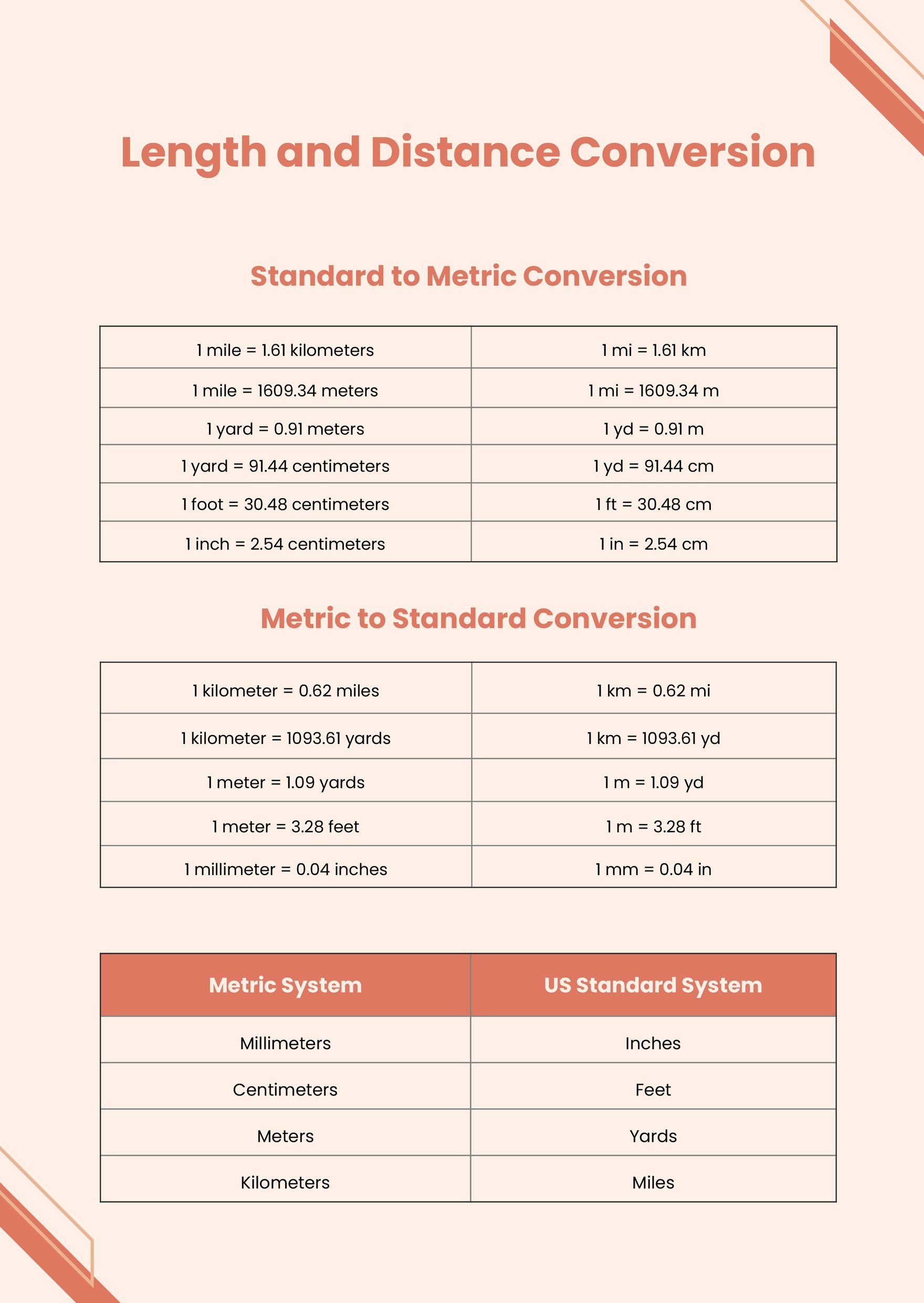 Standard Metric Conversion Chart