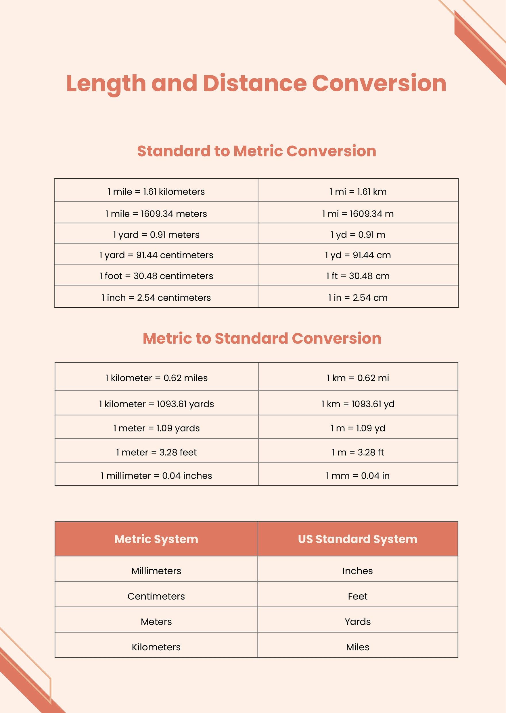 Simple Imperial Or Metric Conversion Chart Pdfsimpli Images