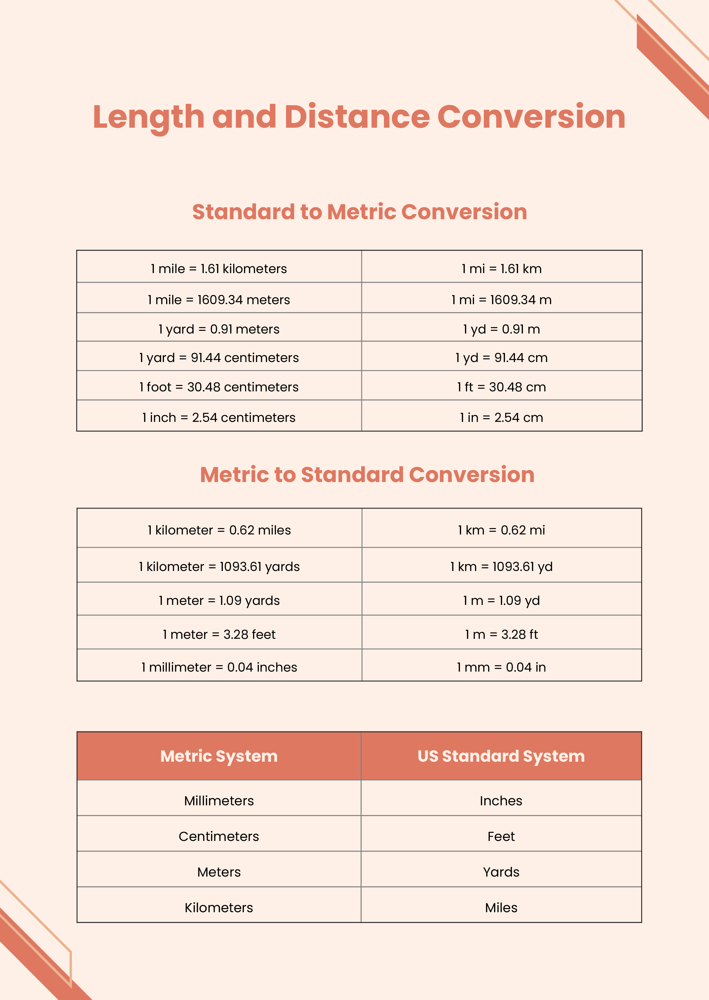 chemistry conversion formula chart