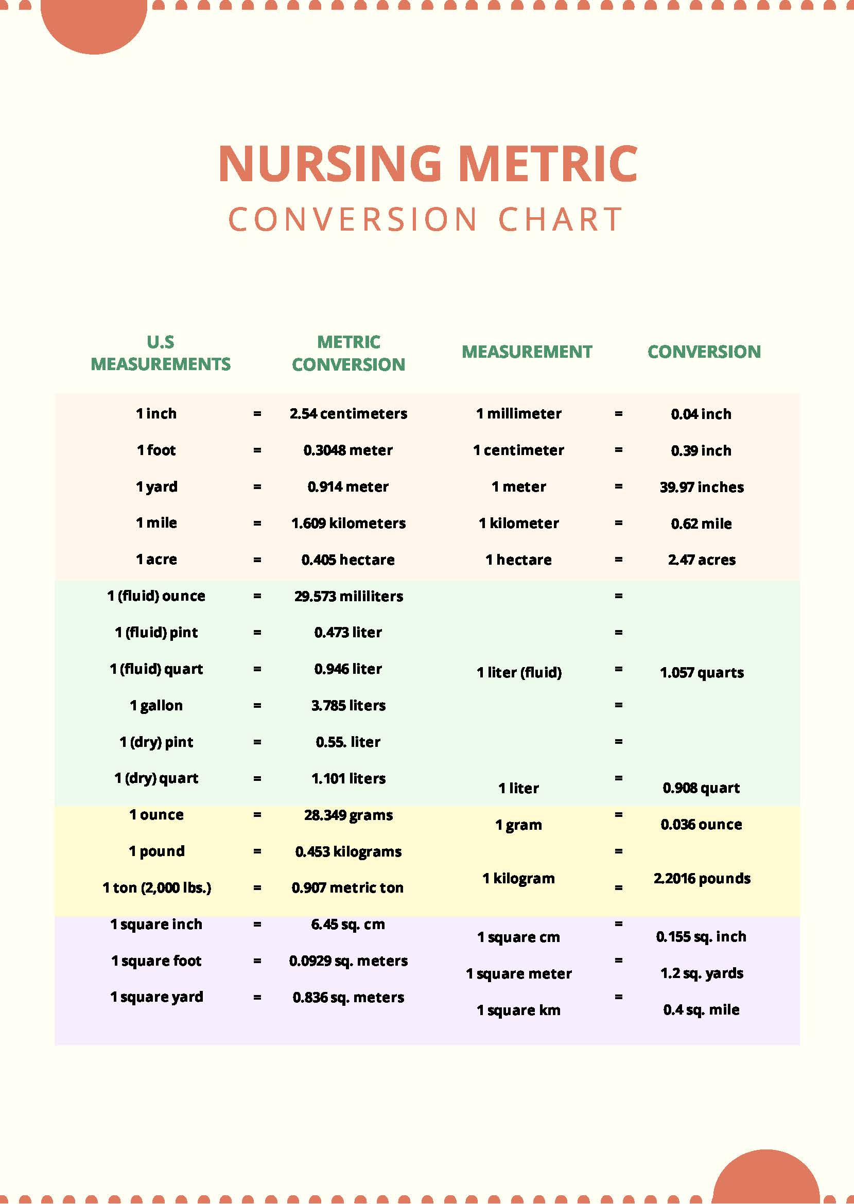 Nursing Metric Conversion Chart