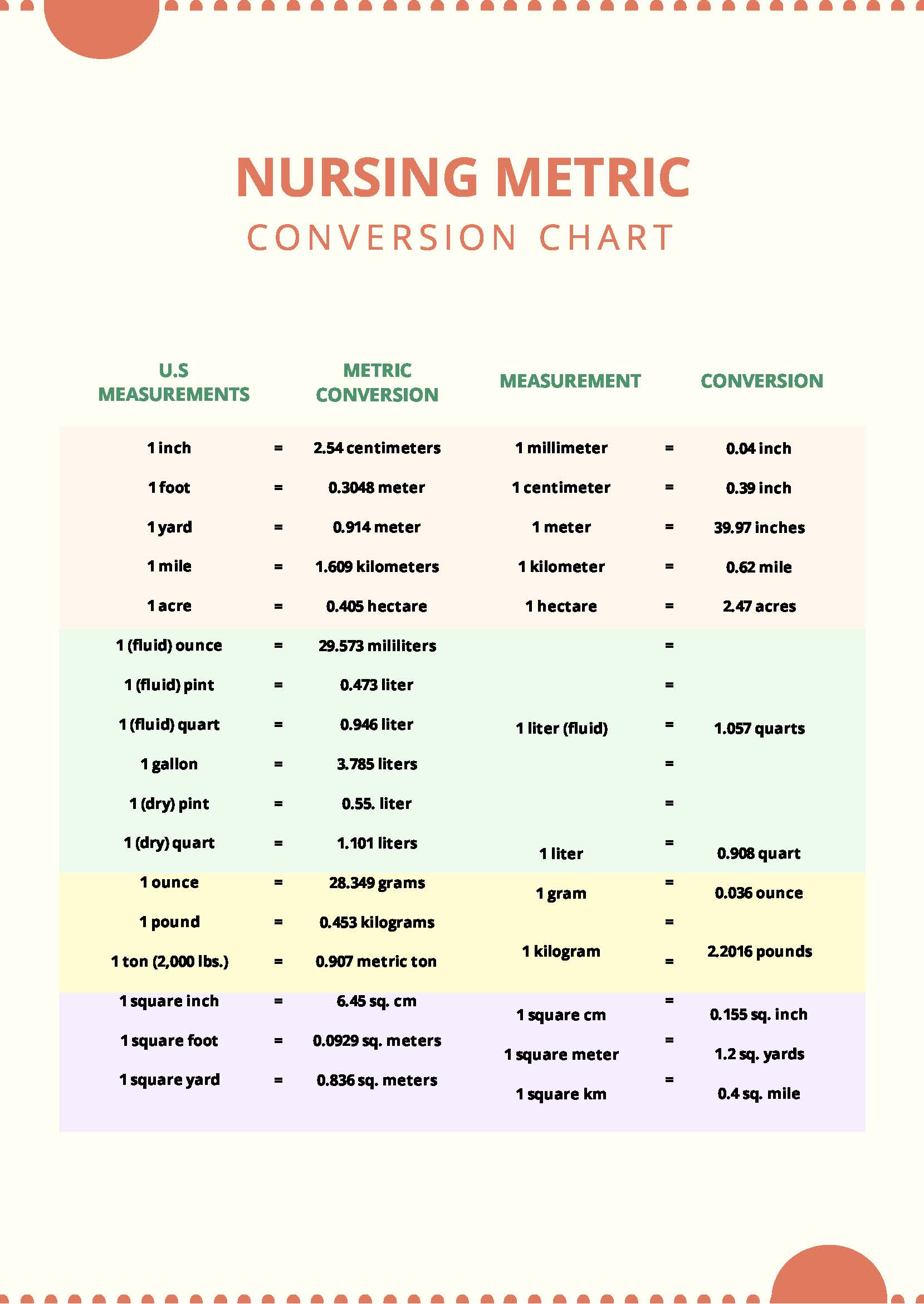 Printable Nursing Conversion Chart