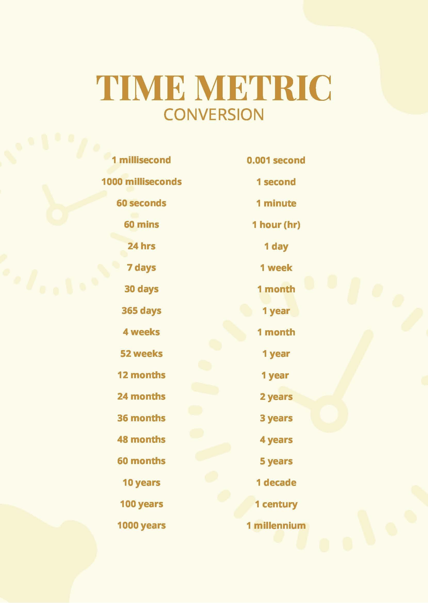 Time Metric Conversion Chart
