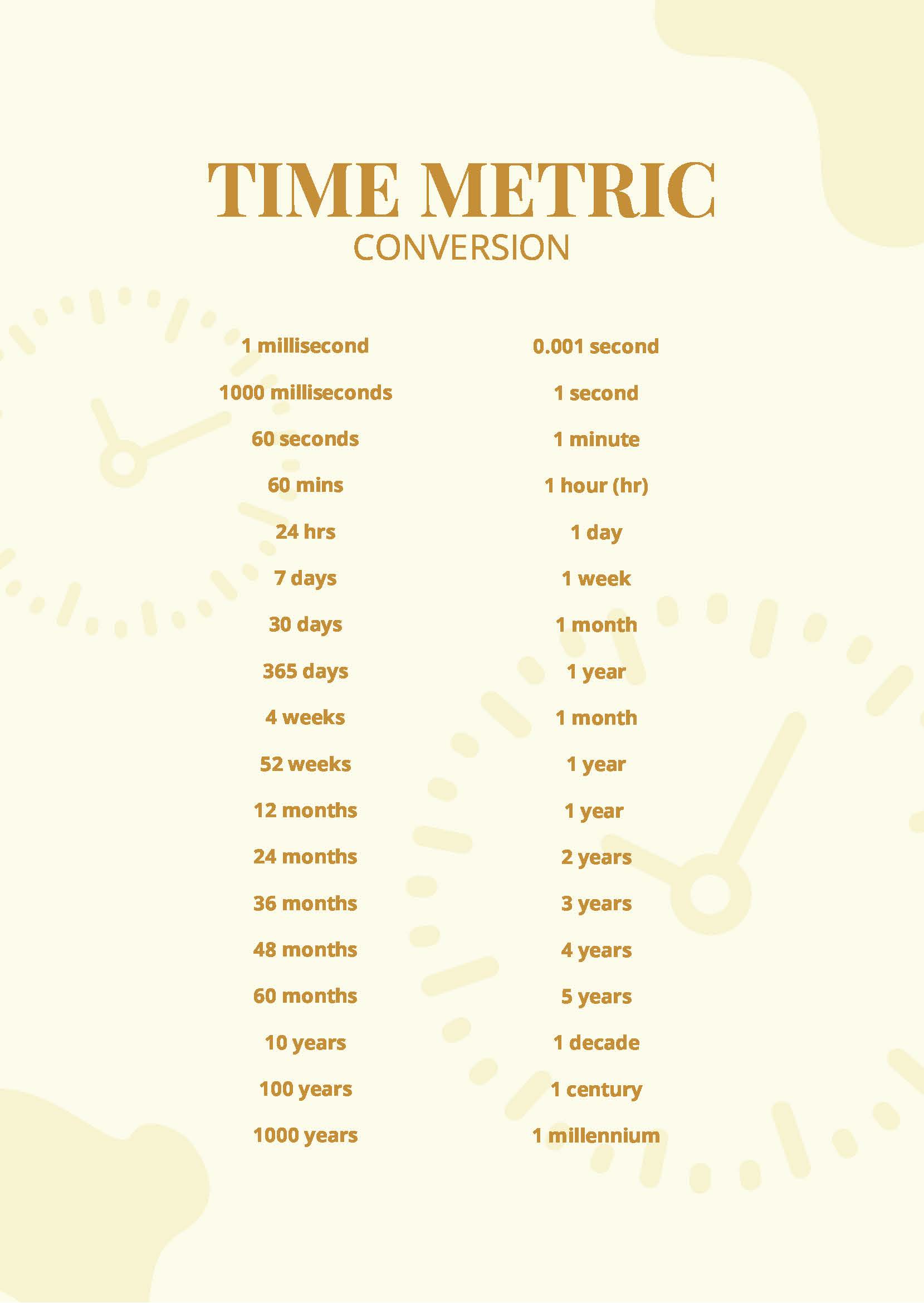 Free Time Measurement Conversion Chart Download In PDF, 53% OFF