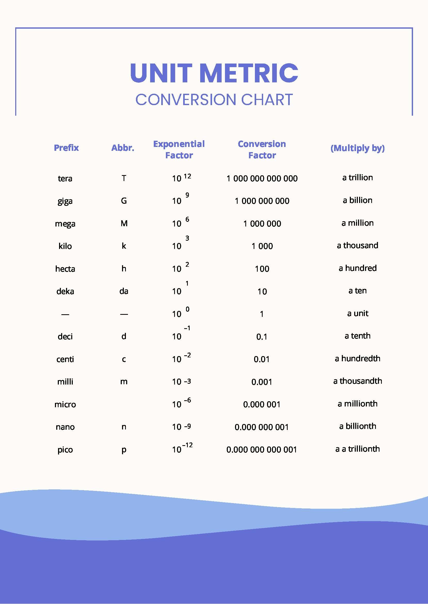 Unit Metric Conversion Chart