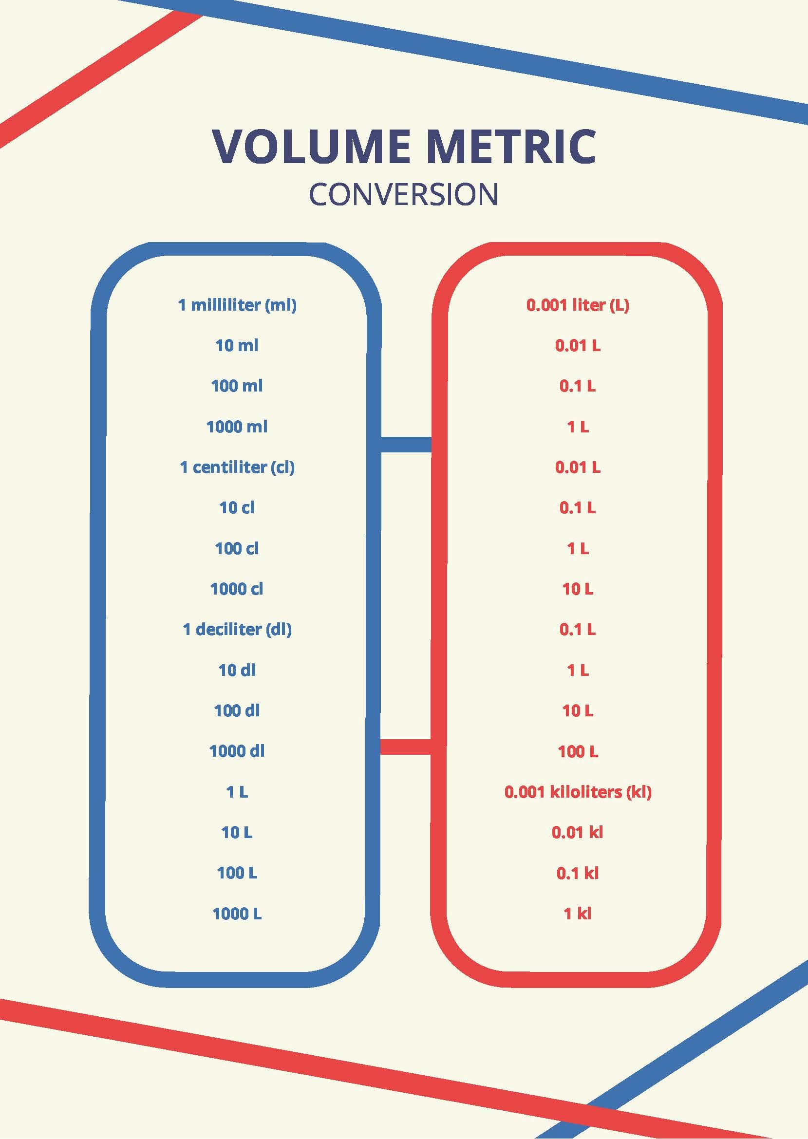 Volume Metric Conversion Chart in PDF