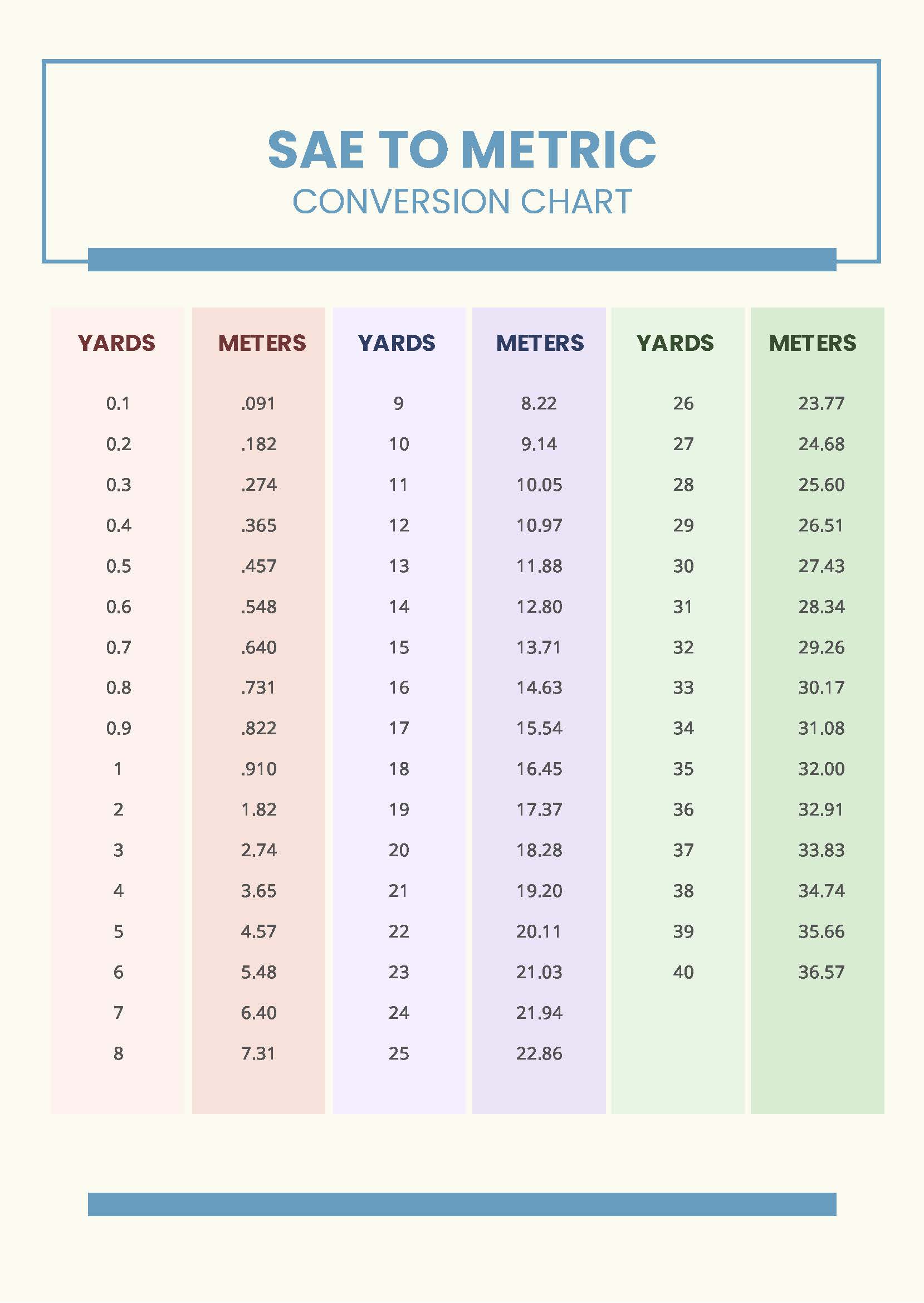 Printable Yards To Meters Chart