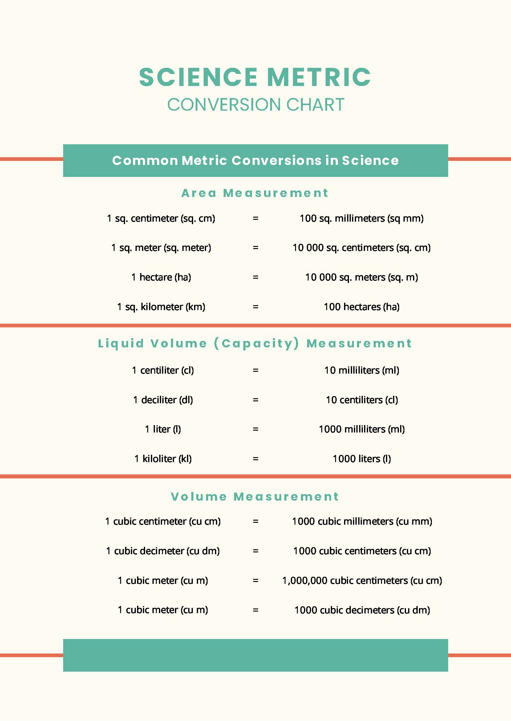 Science Metric Conversion Chart in PDF