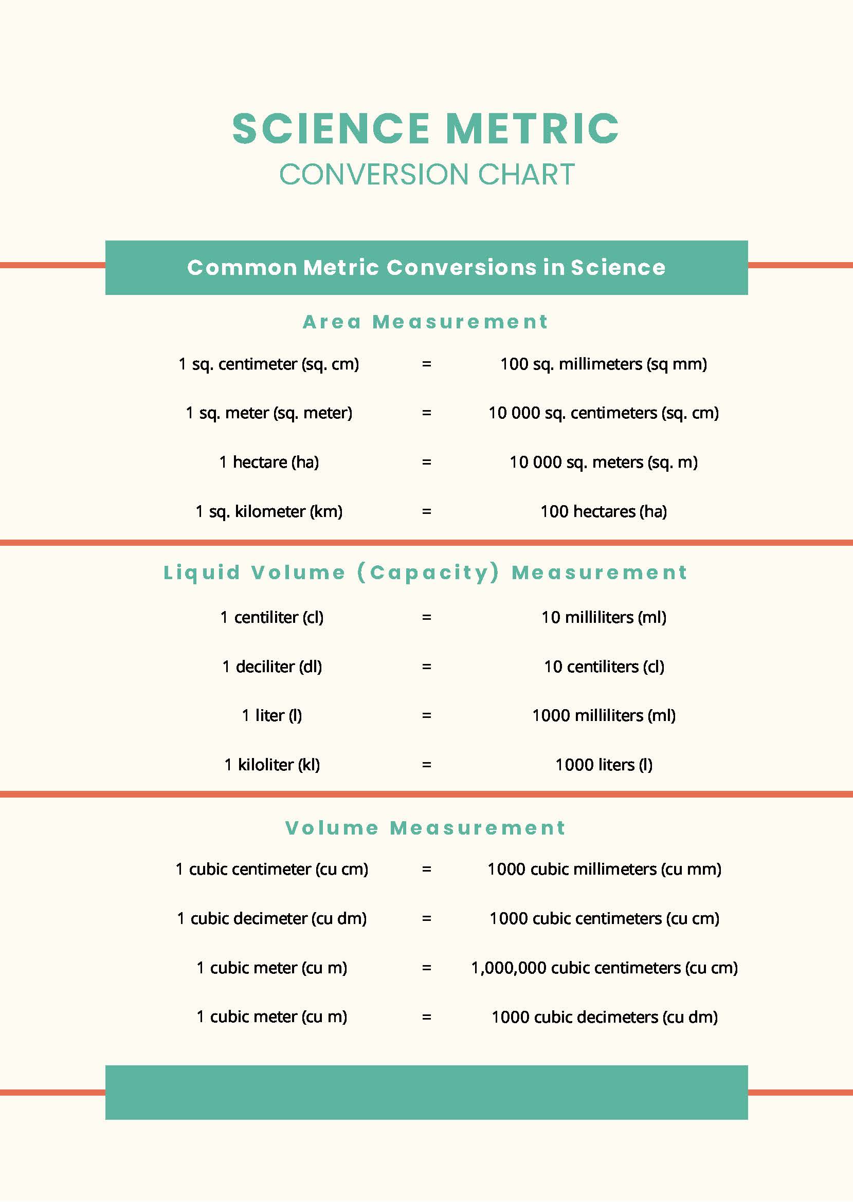 Medical Metric Conversion Chart in PDF Download