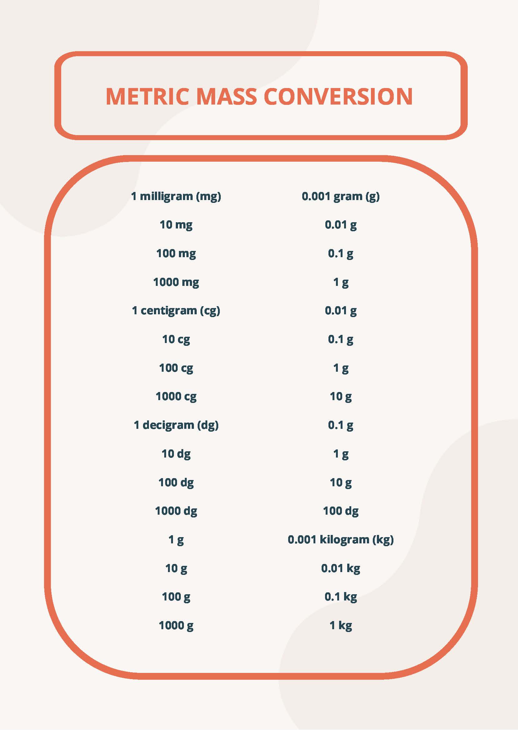 Metric Mass Conversion Chart in PDF - Download | Template.net