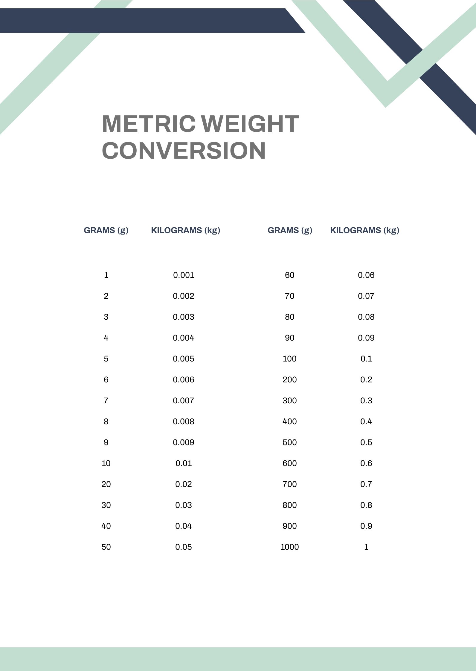 Free Metric Weight Conversion Chart in PDF