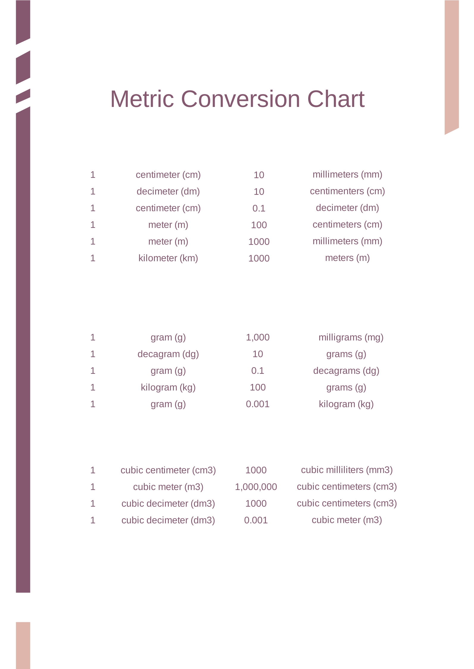 Height Conversion Chart Download Printable PDF