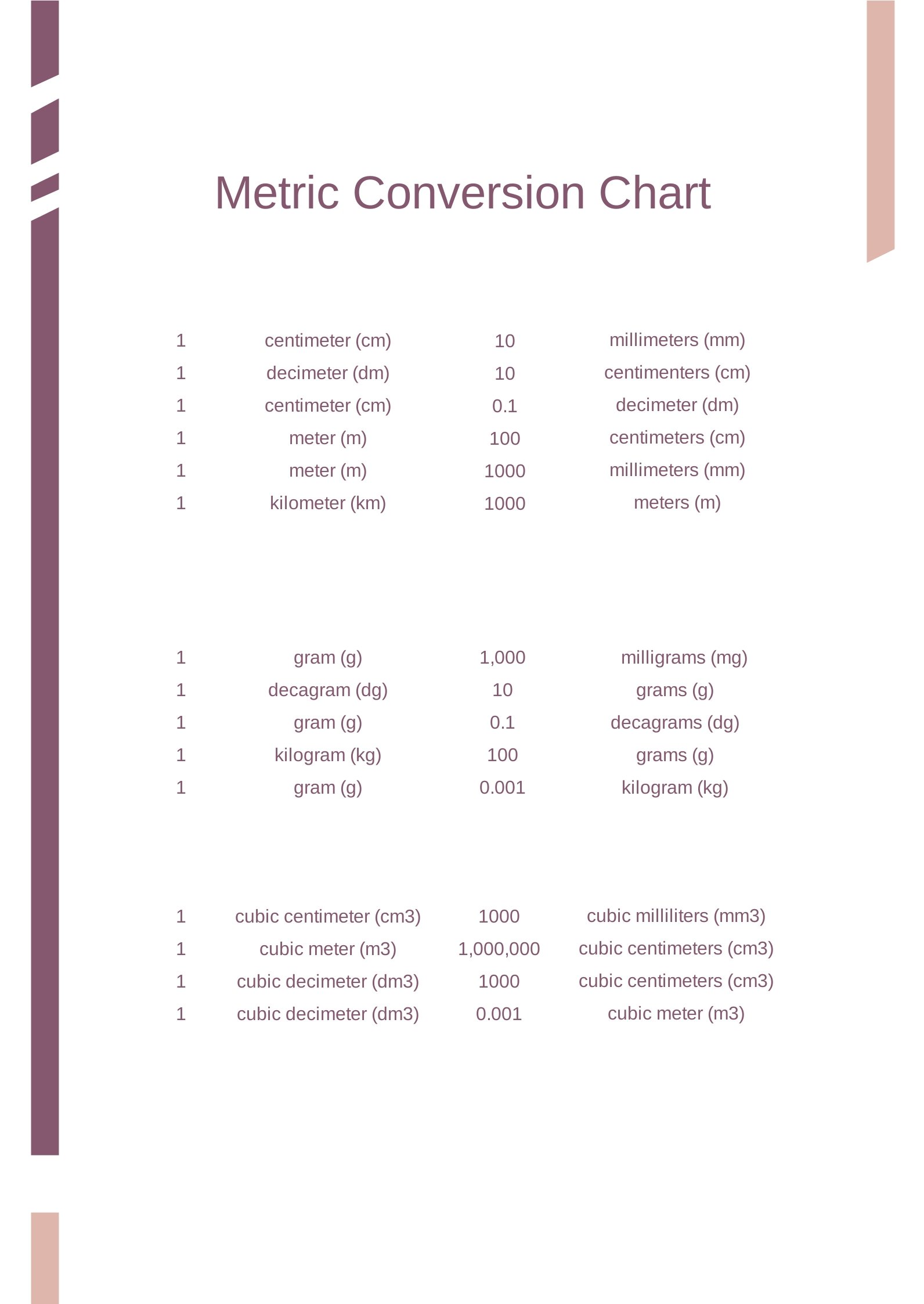 Printable Metric Conversion Chart in PDF