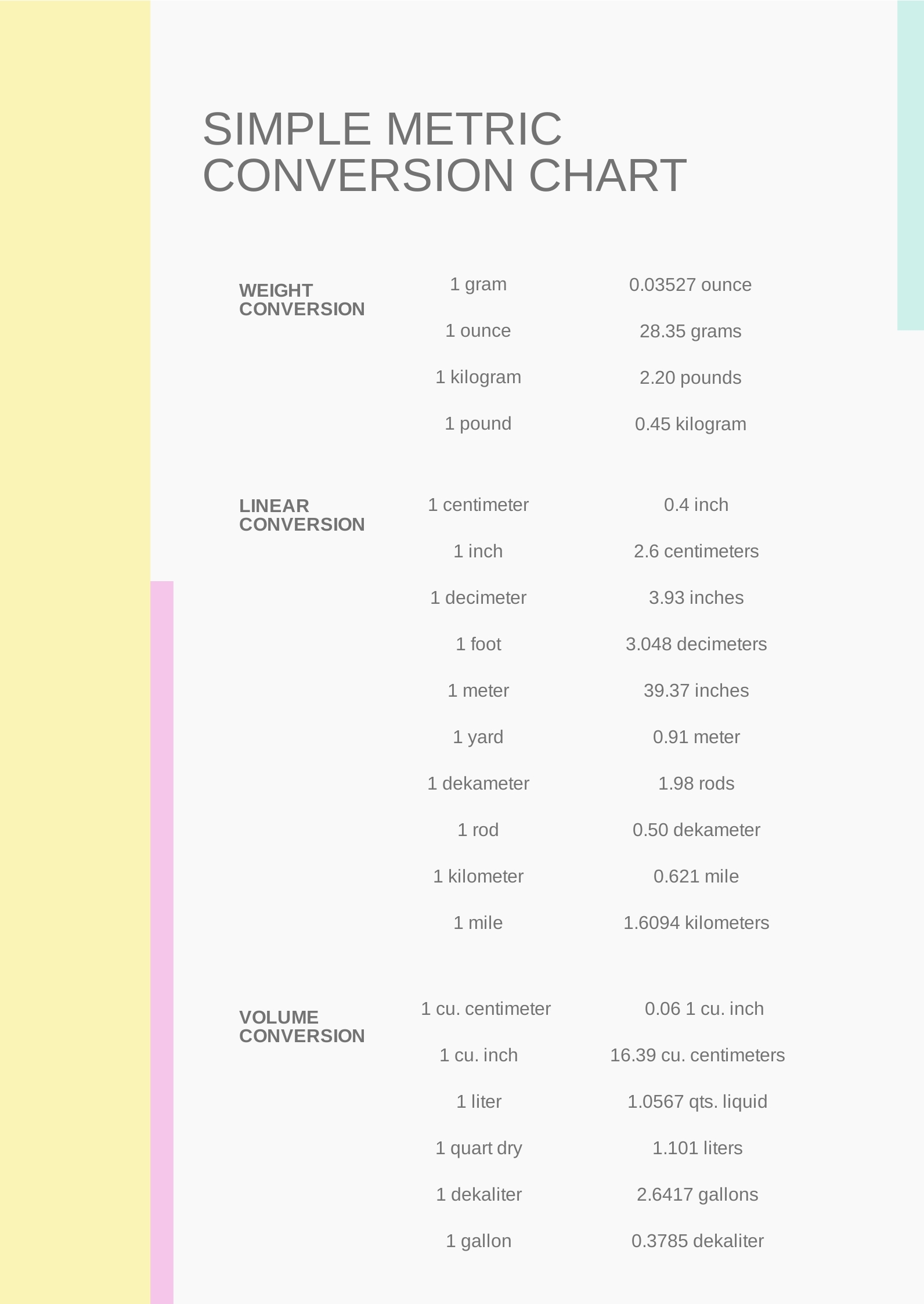 Simple Metric Conversion Chart in PDF Download