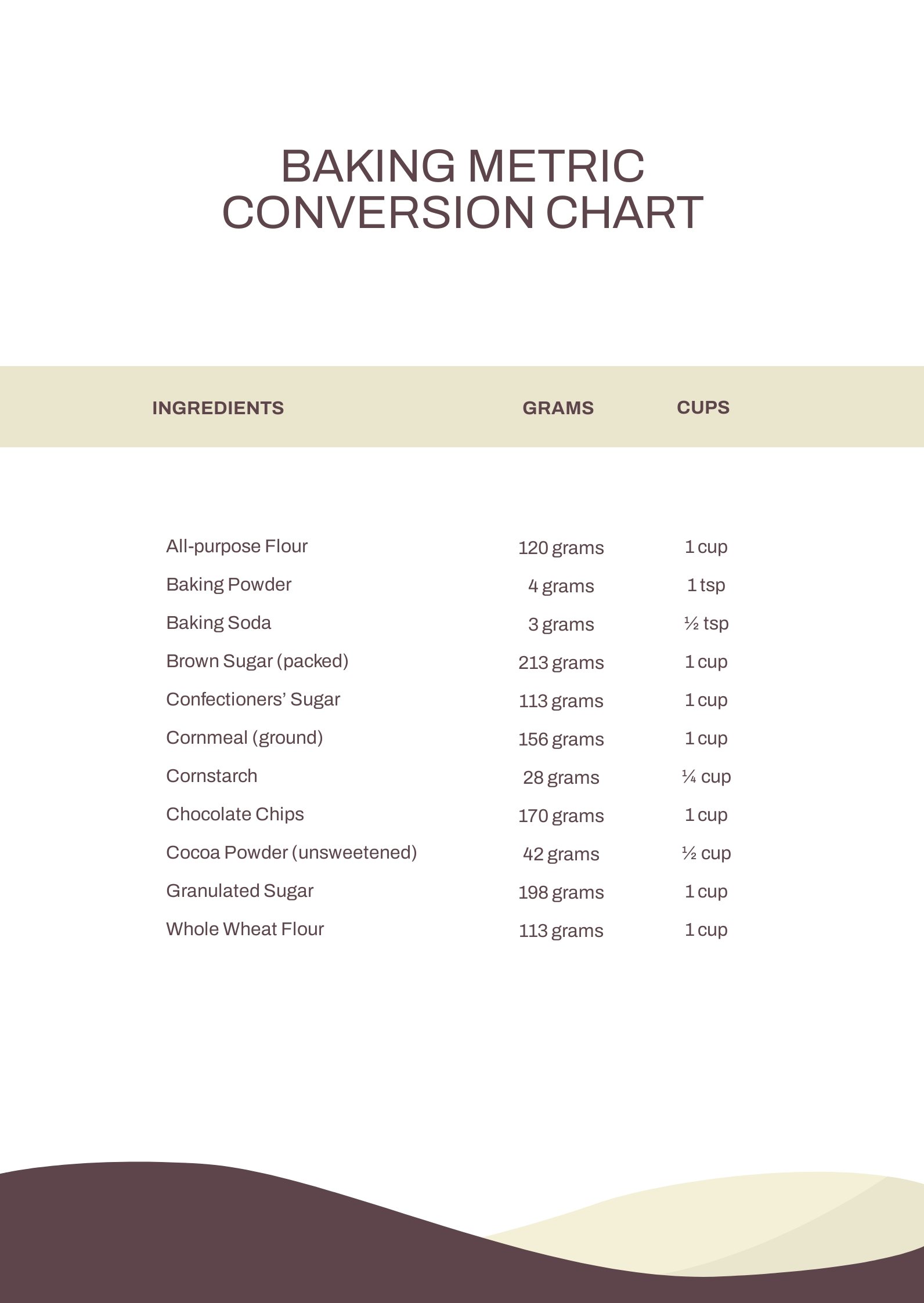 Baking Metric Conversion Chart in PDF