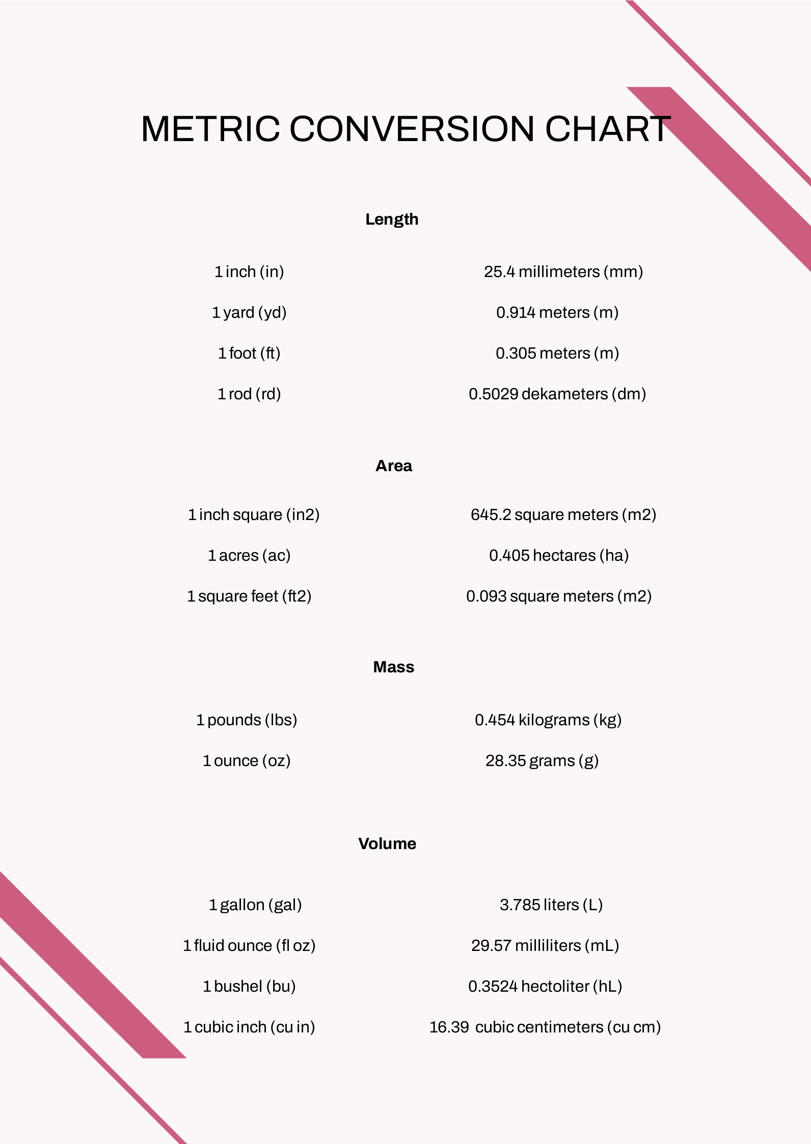 Easy Metric Conversion Chart