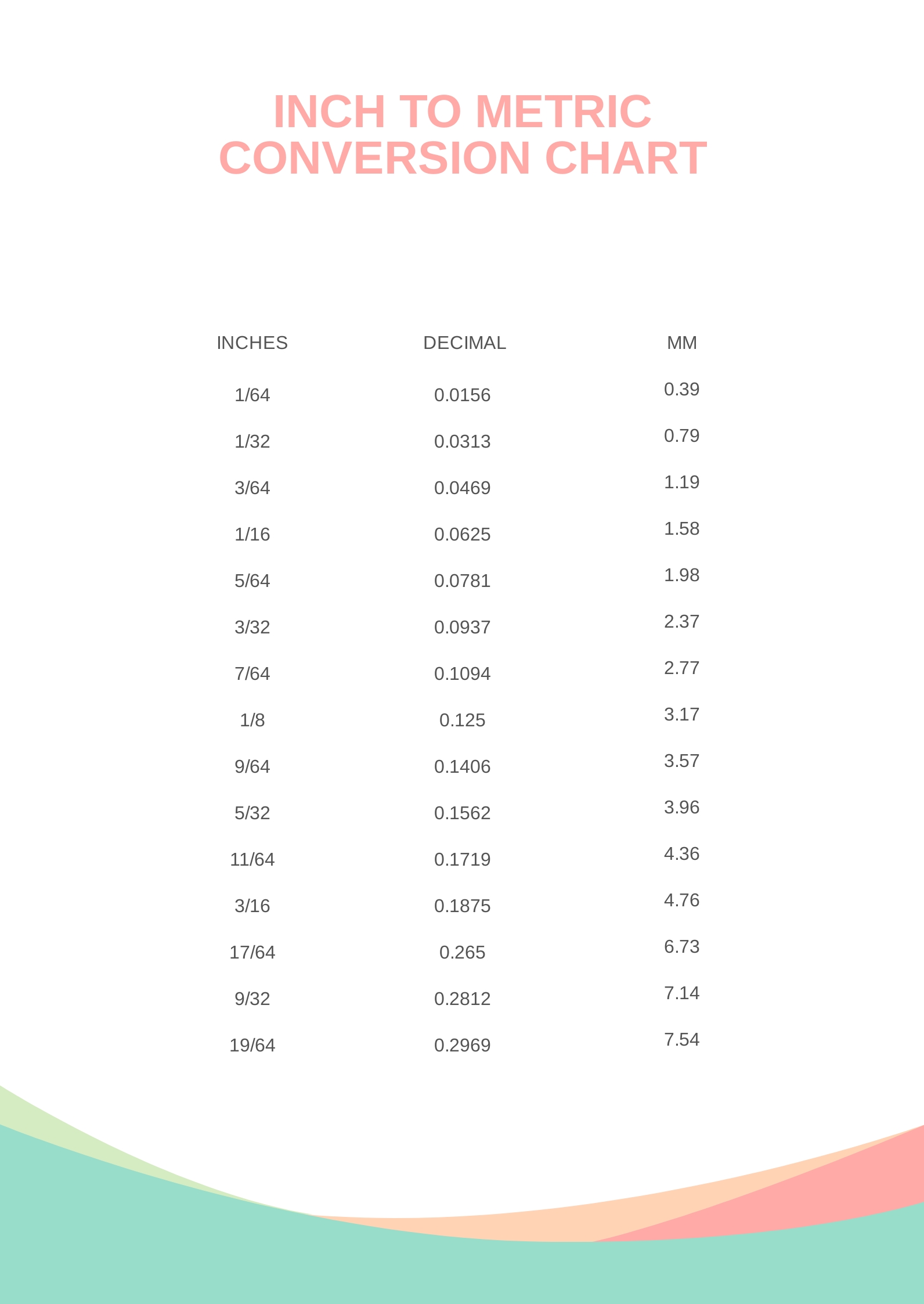 Inch to Metric Conversion Chart in PDF - Download | Template.net