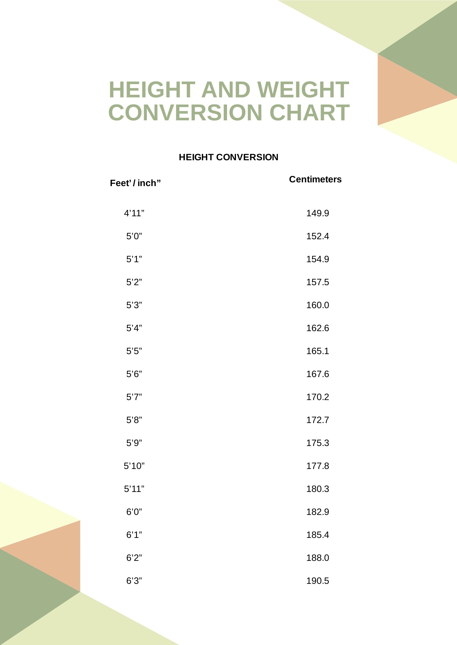 Height and Weight Metric Conversion Chart