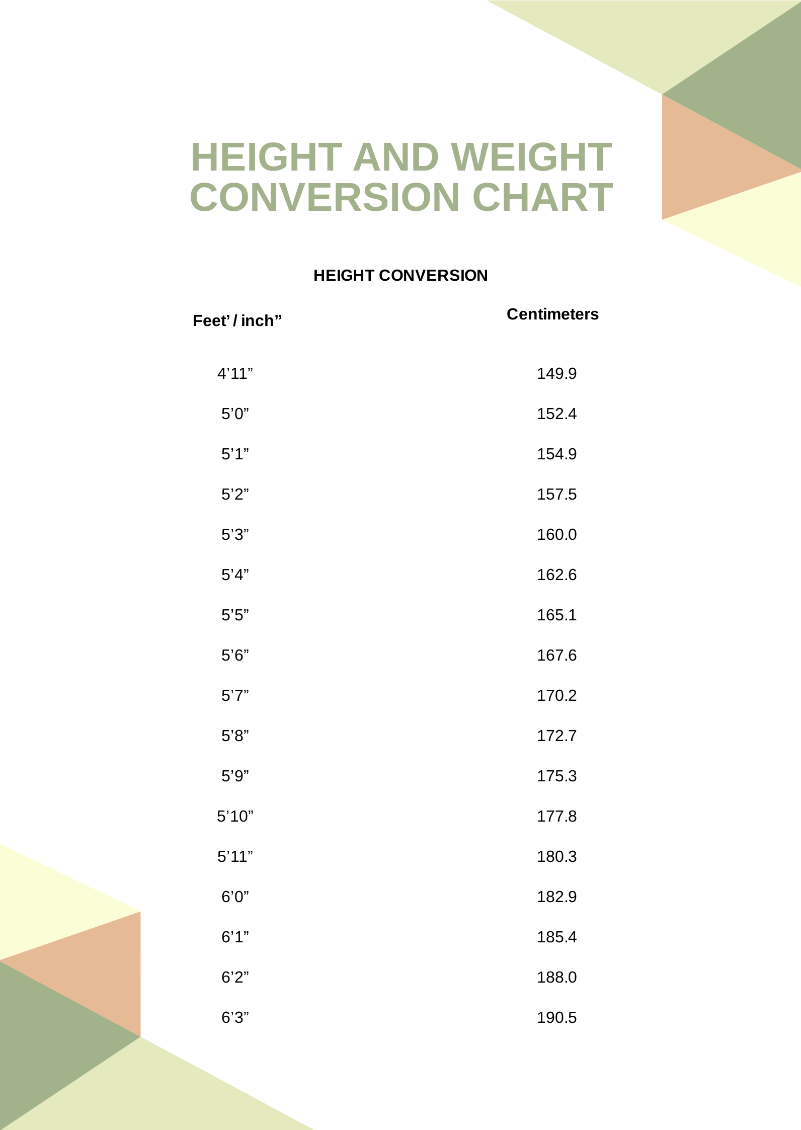 FREE Weight Conversion Chart PDF Template Download