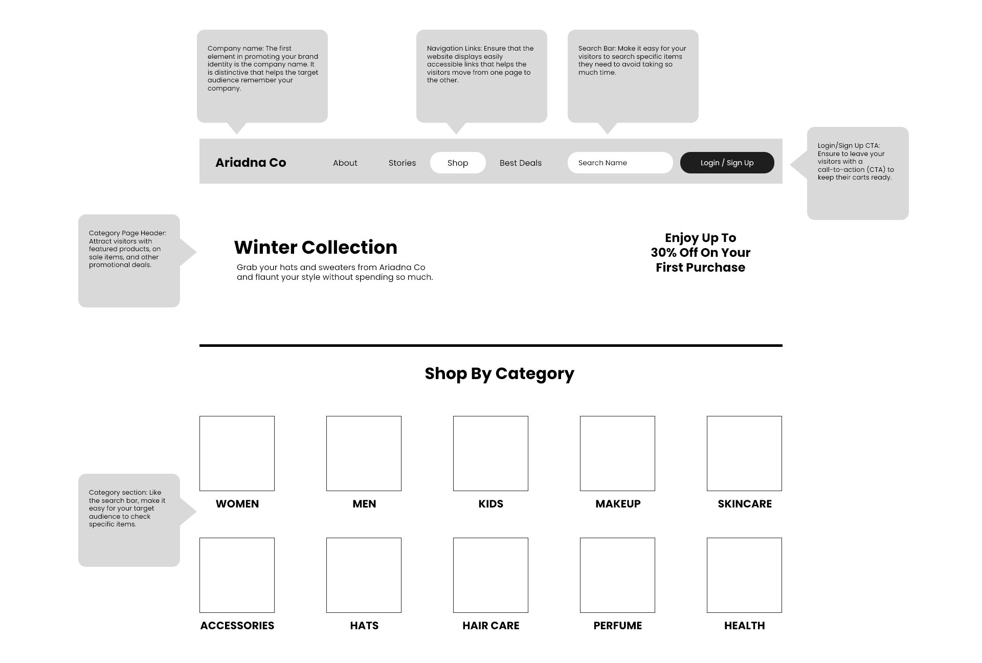 Annotated E-commerce Category Page Wireframe Template