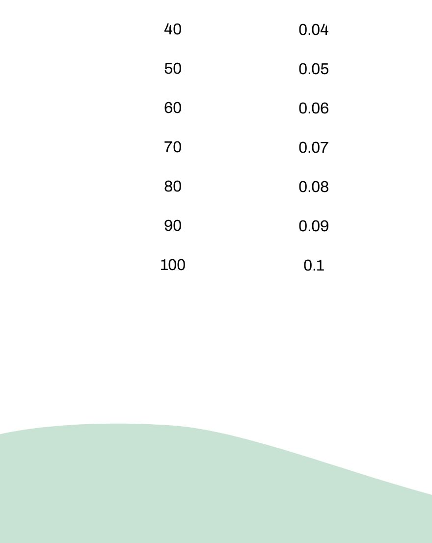 Metric Liquid Conversion Chart PDF