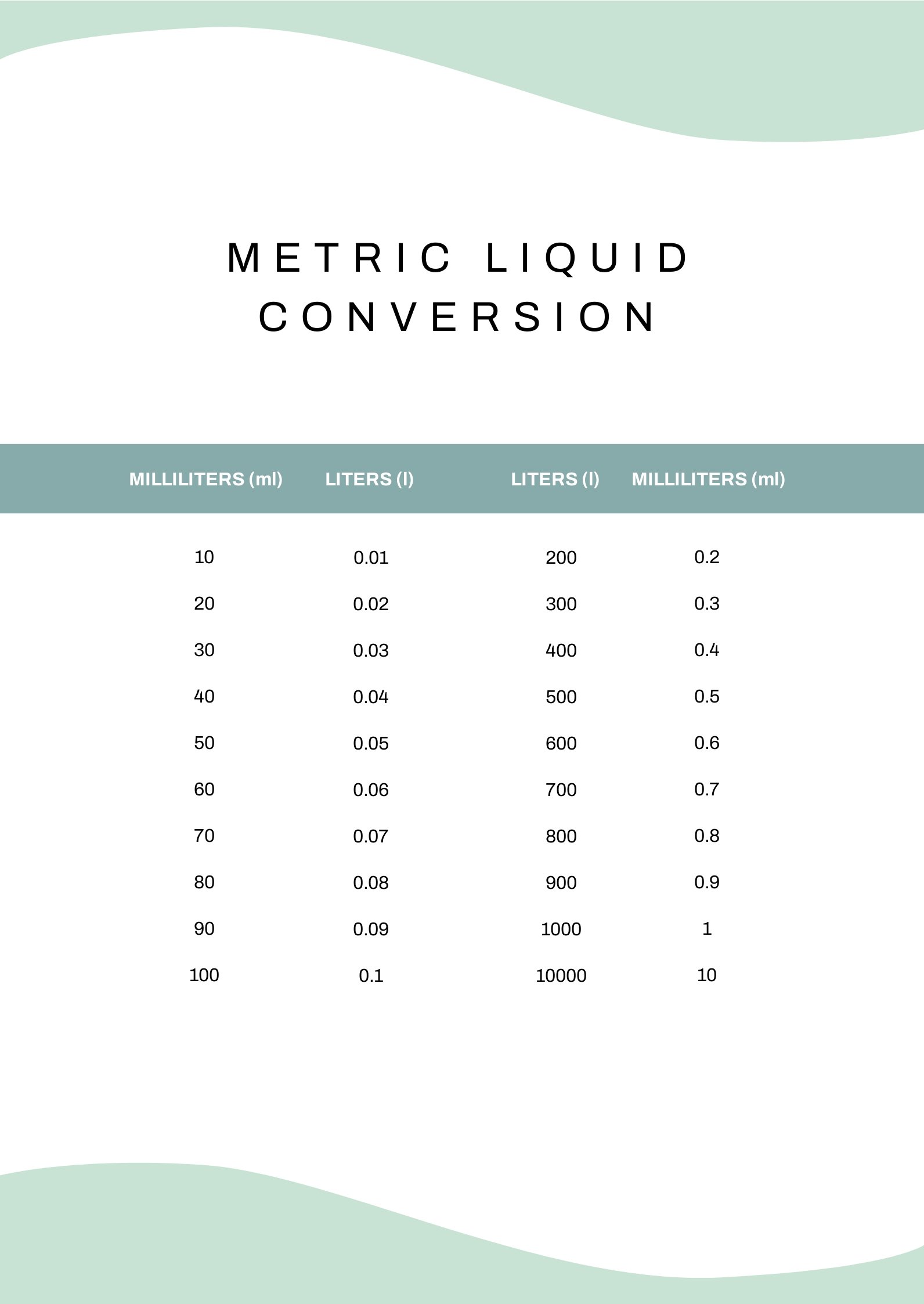 Metric Liquid Conversion Chart