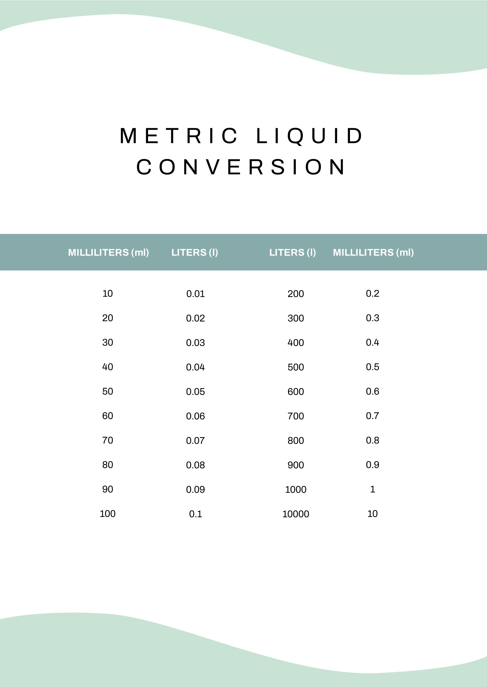 Metric Liquid Conversion Chart in PDF - Download | Template.net