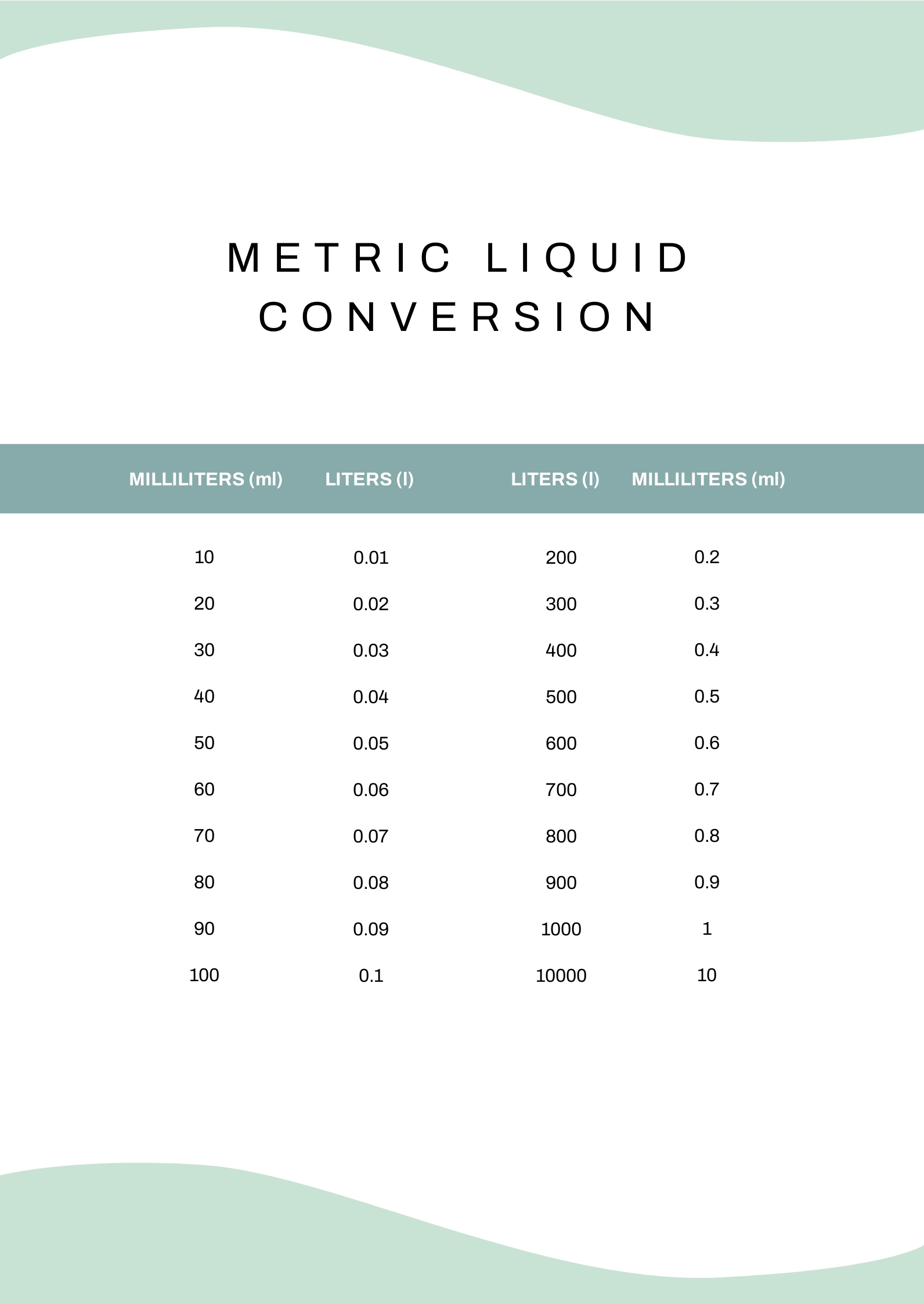 FREE Metric Conversion Chart Template - Download in Word, Google Docs ...