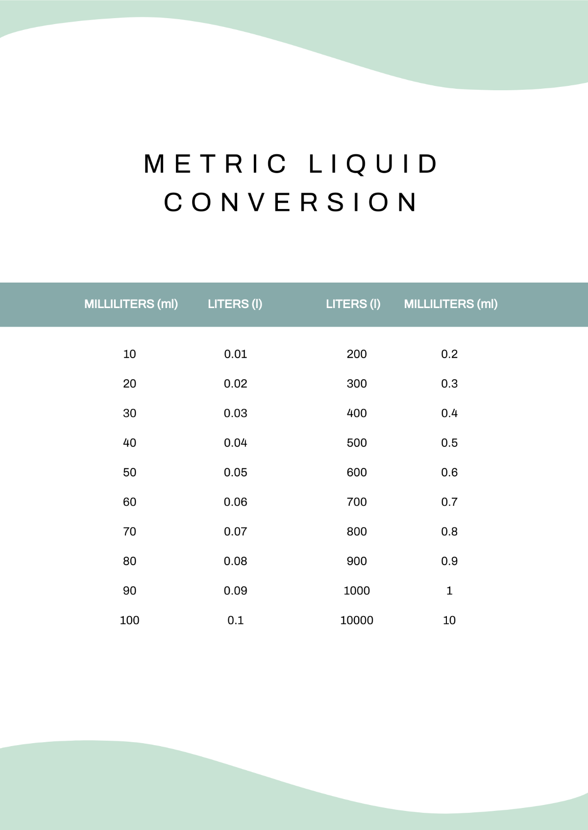 Metric Liquid Conversion Chart Template