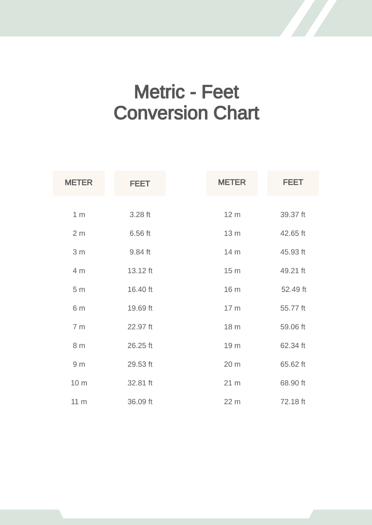 Metric to Feet Conversion Chart Template