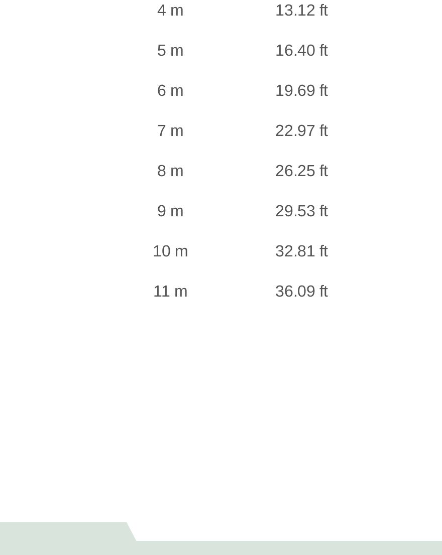 feet-to-metric-conversion-chart