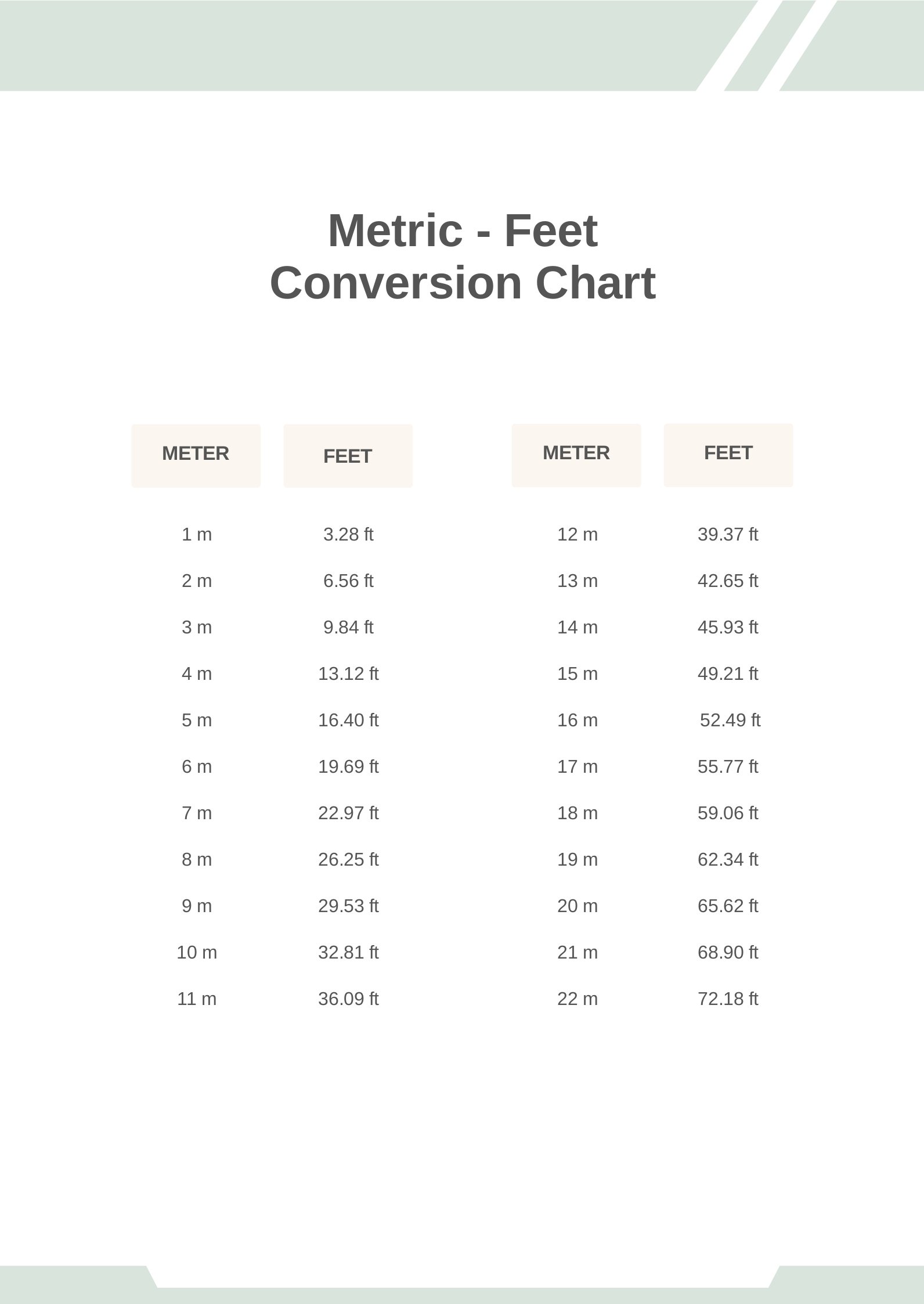 Metric to Feet Conversion Chart
