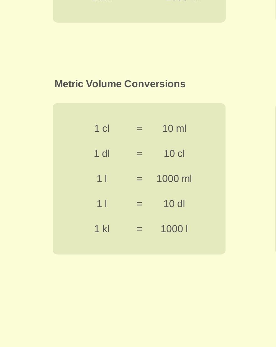 Free Free Blank Metric Conversion Chart - PDF | Template.net