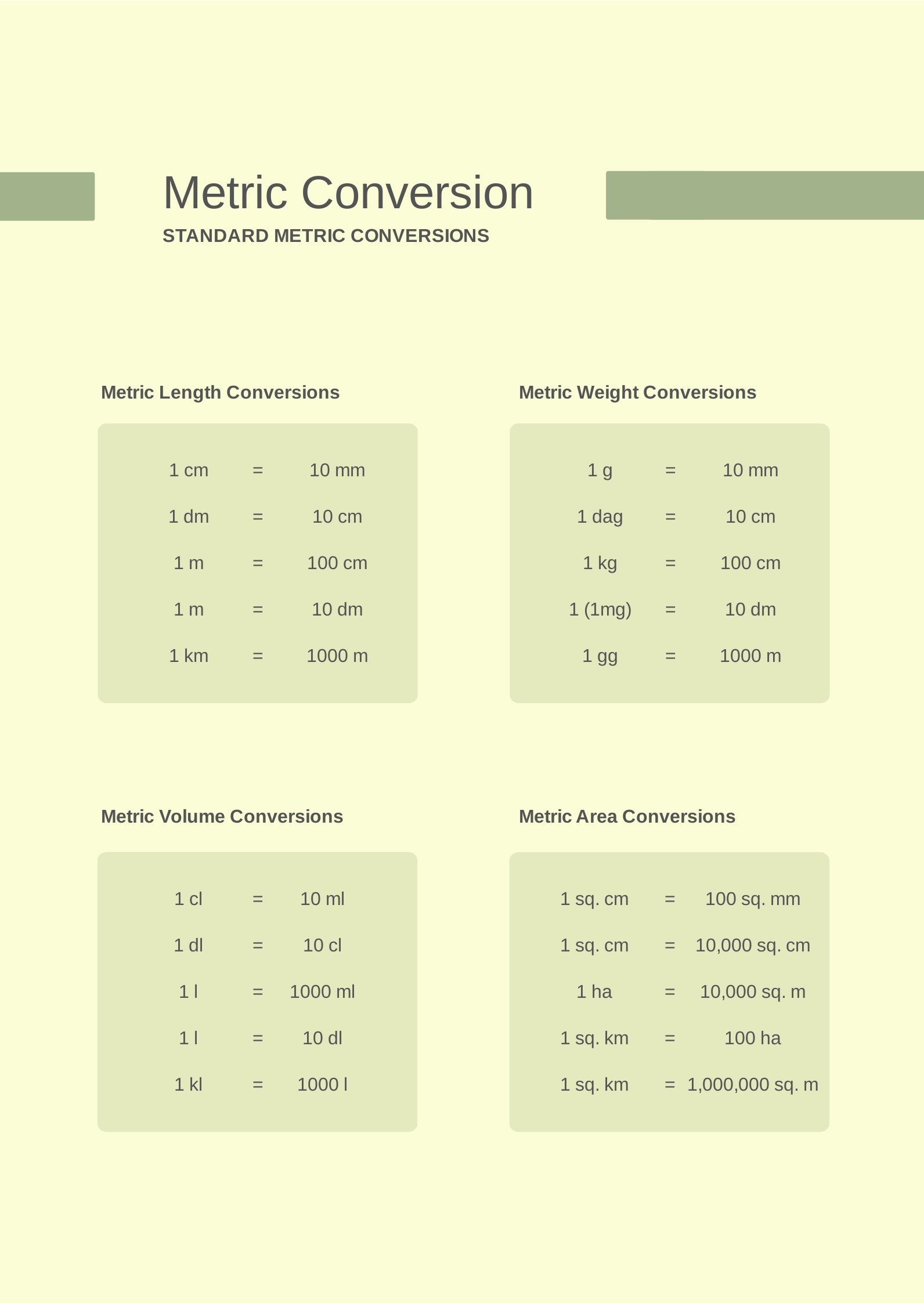 Blank Metric Conversion Chart in PDF