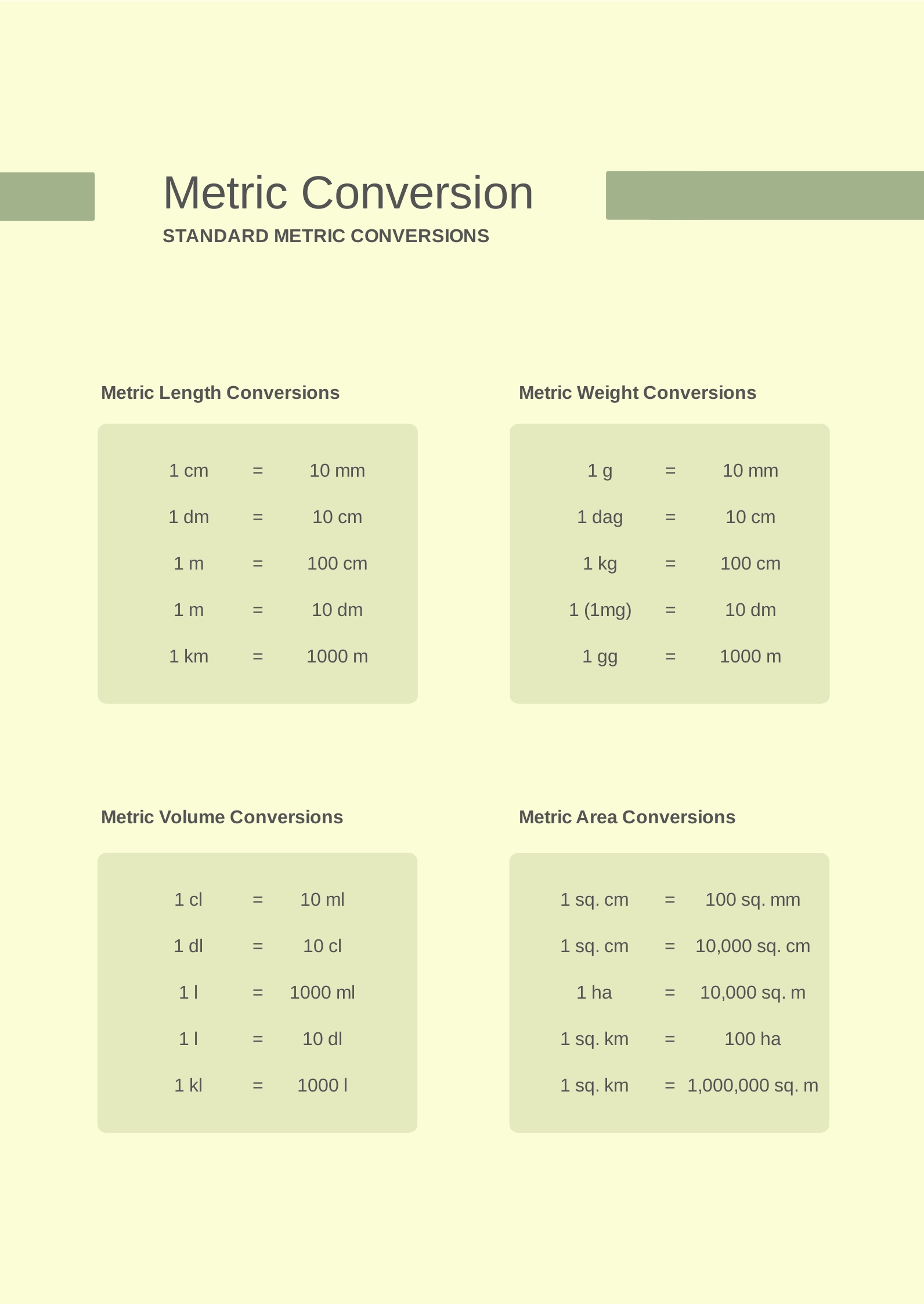 Blank Metric Conversion Chart