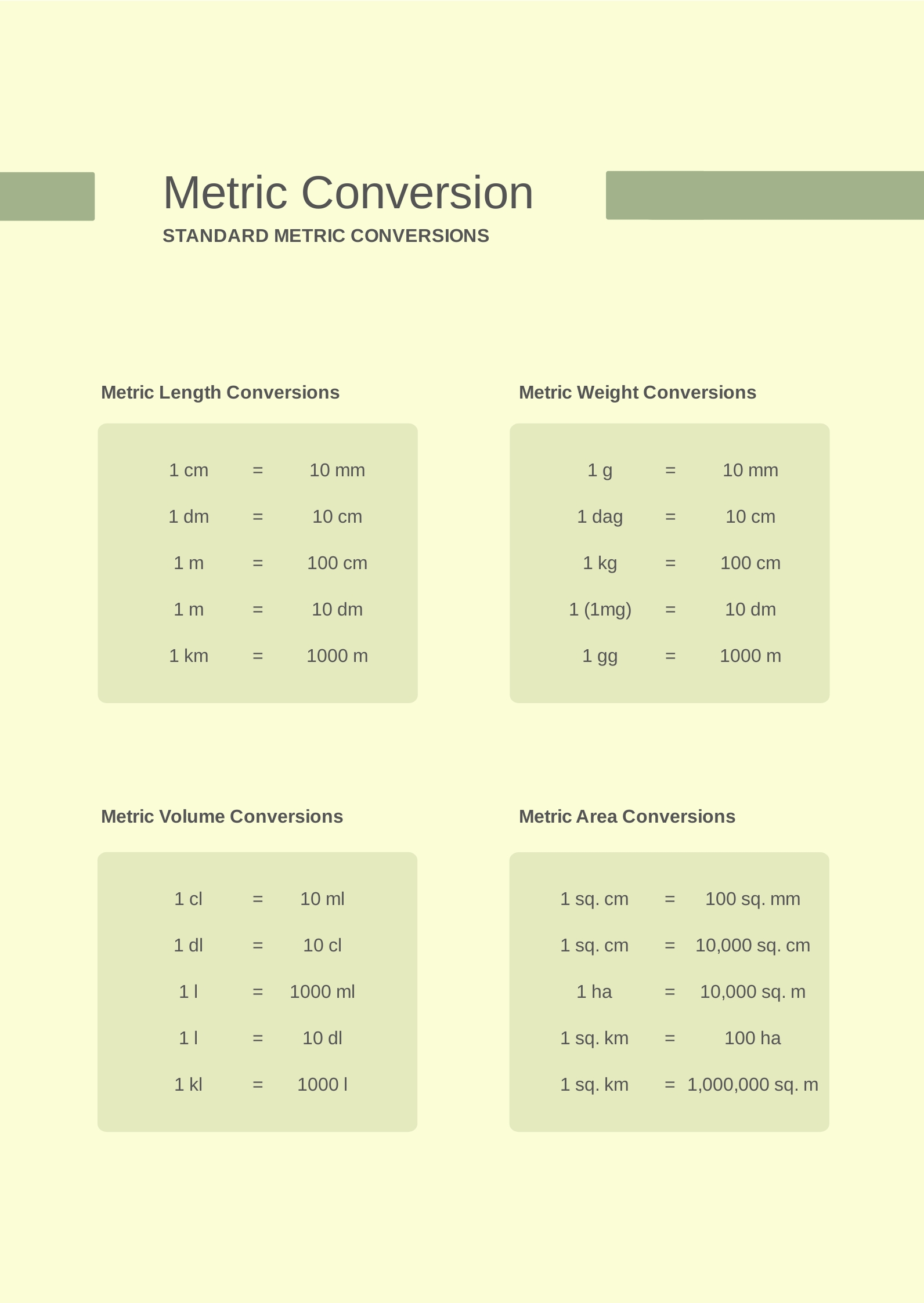 thumbnail image 2 of Standard To Metric Conversion Chart Magnet - 10.75x3.5 Inch Refrigerator Conversion Guide 2 of 10