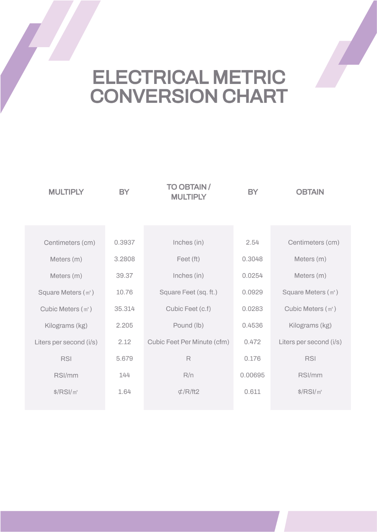 Electrical Metric Conversion Chart Template