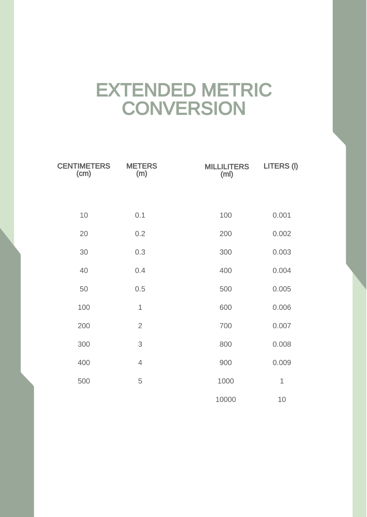 Extended Metric Conversion Chart Template
