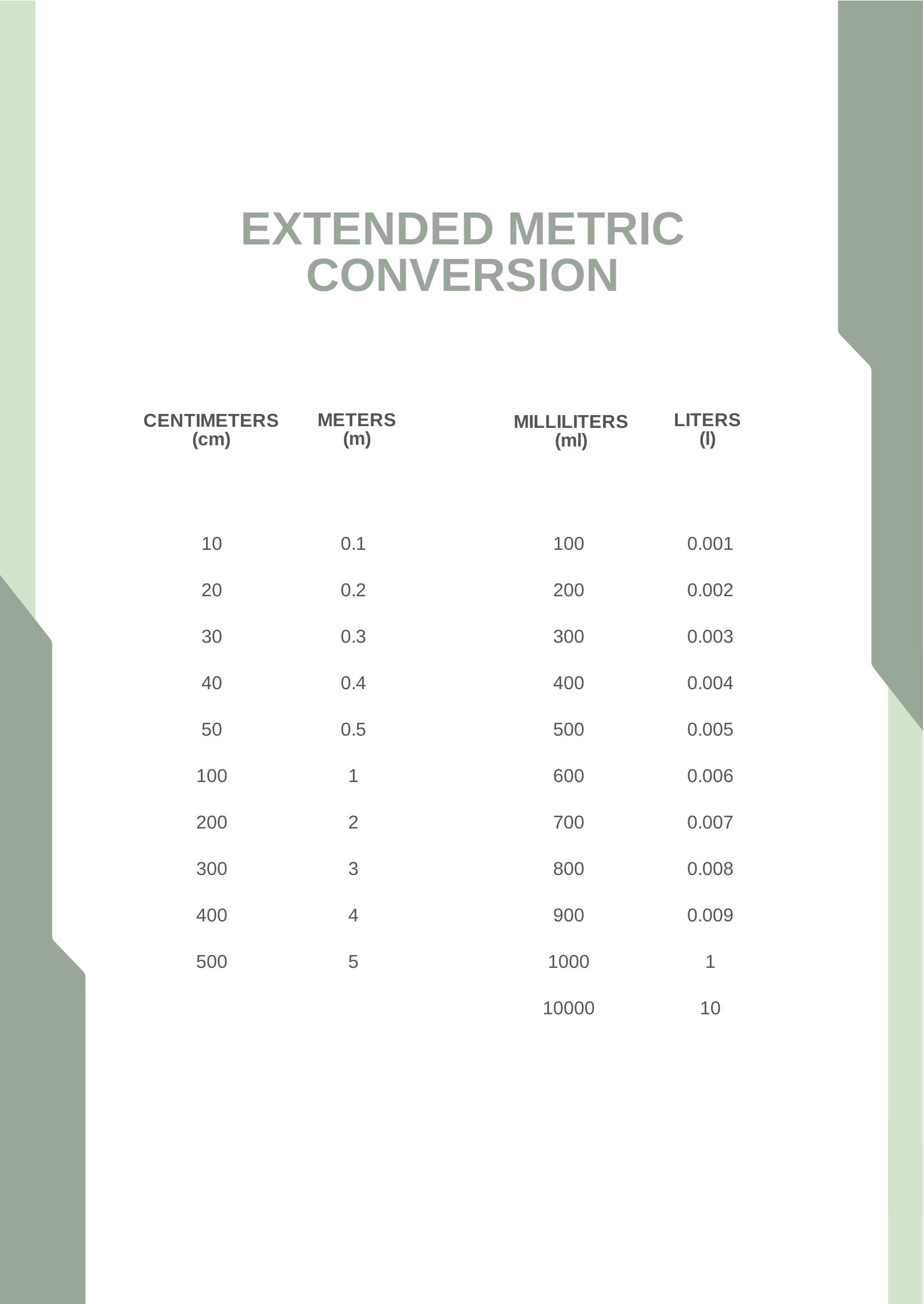 Extended Metric Conversion Chart in PDF