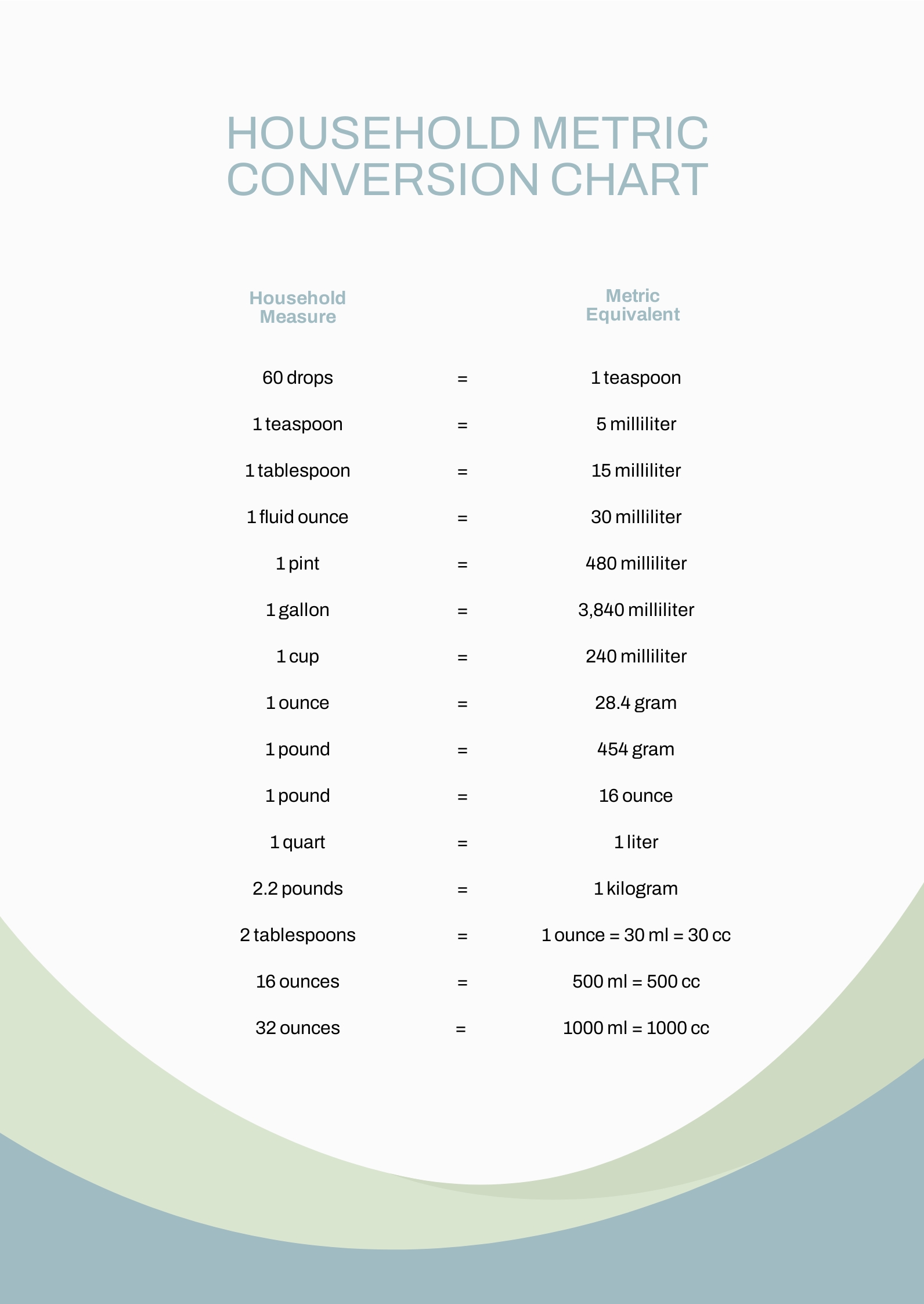 Household Metric Conversion Chart