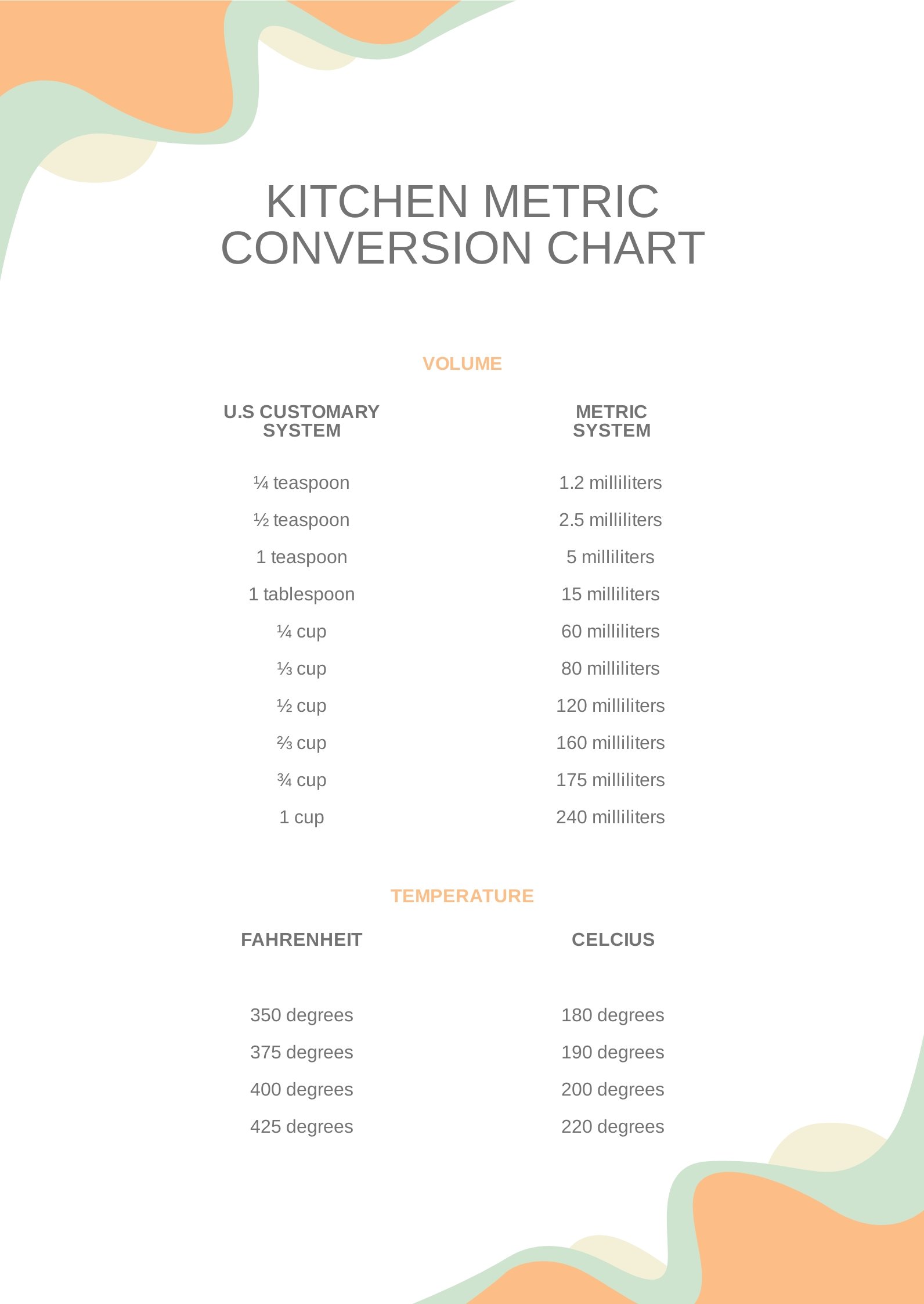 Kitchen Metric Conversion Chart Template